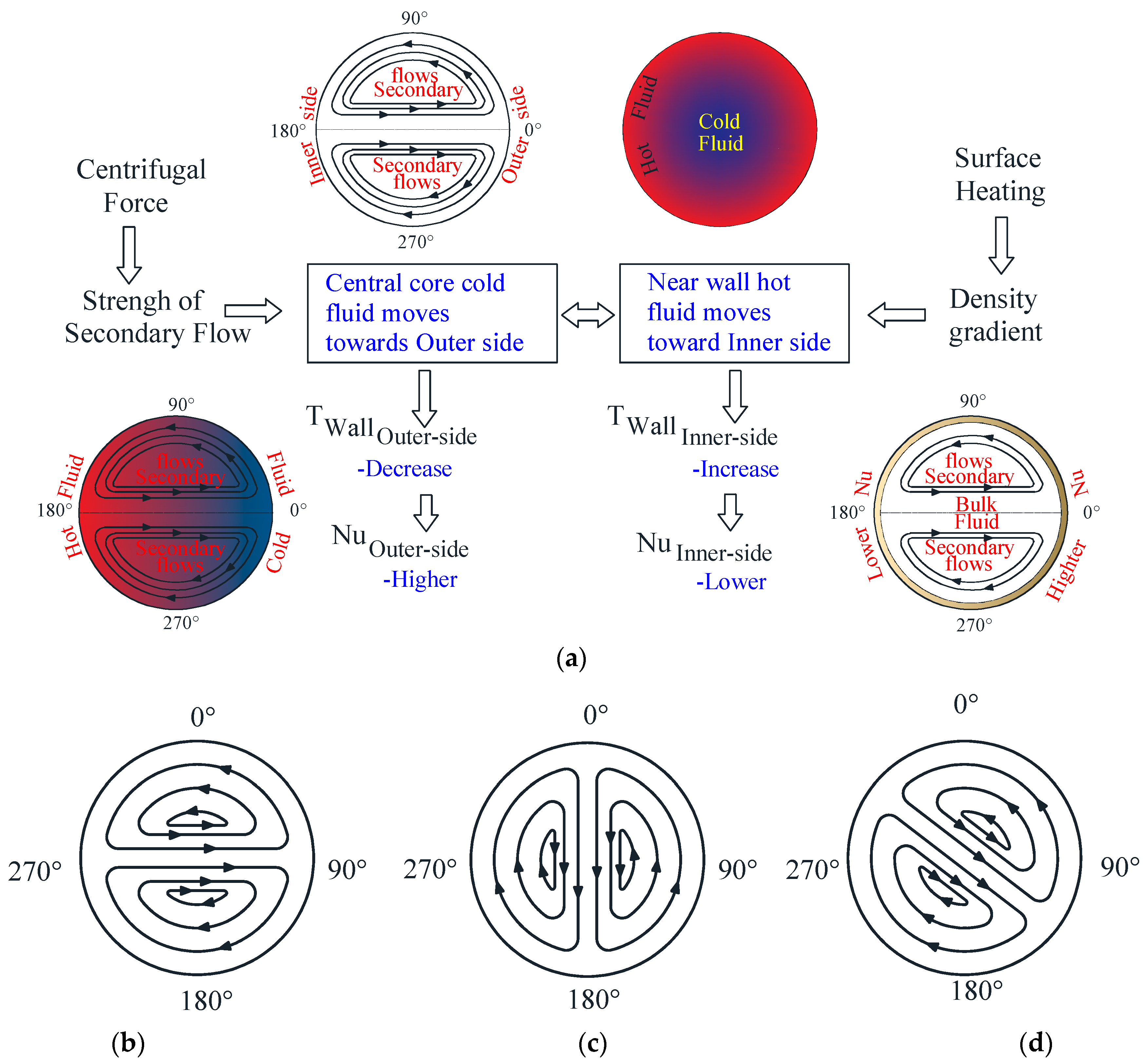 Energies 15 08358 g005