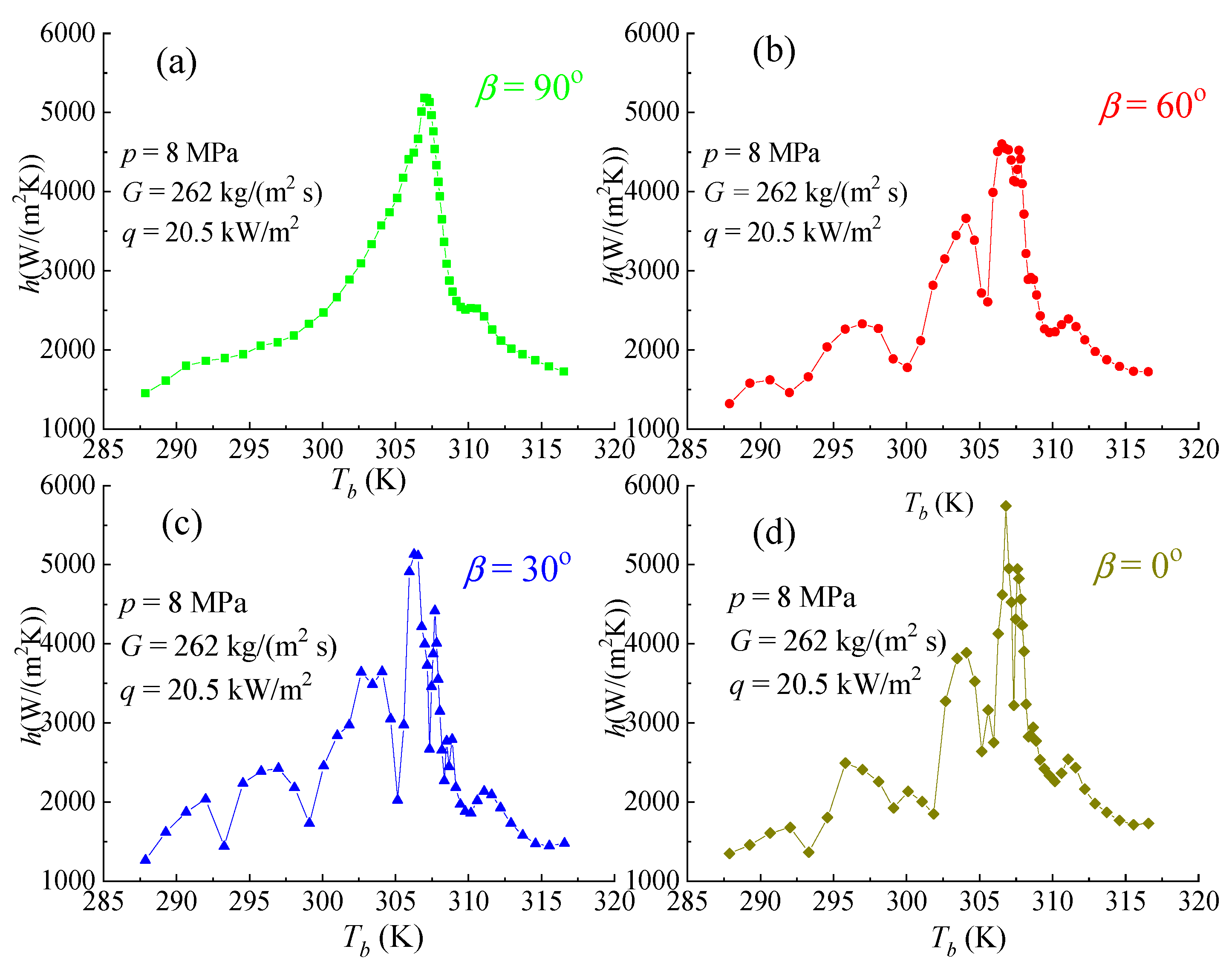 Energies 15 08358 g006