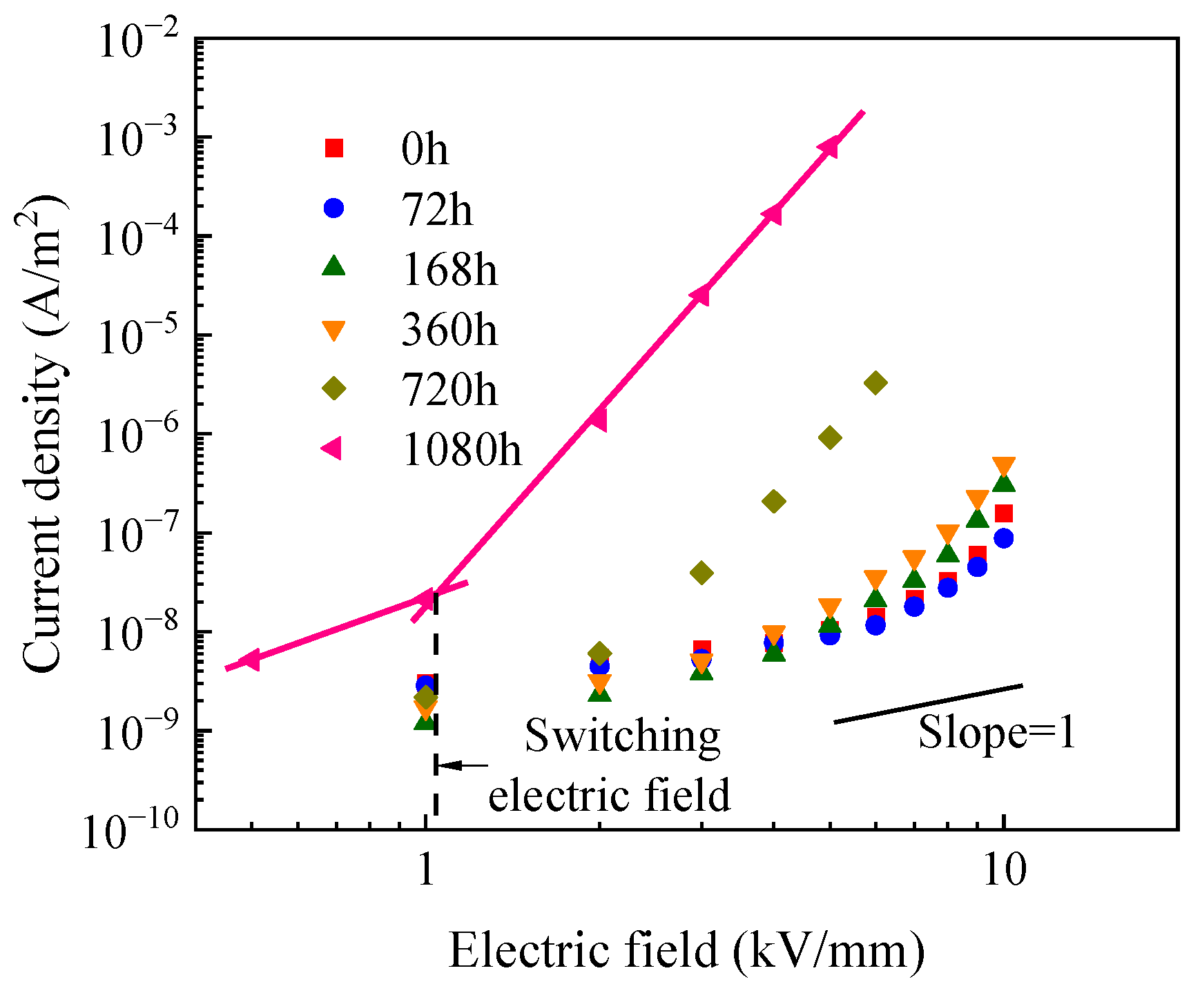 Energies 15 08361 g004