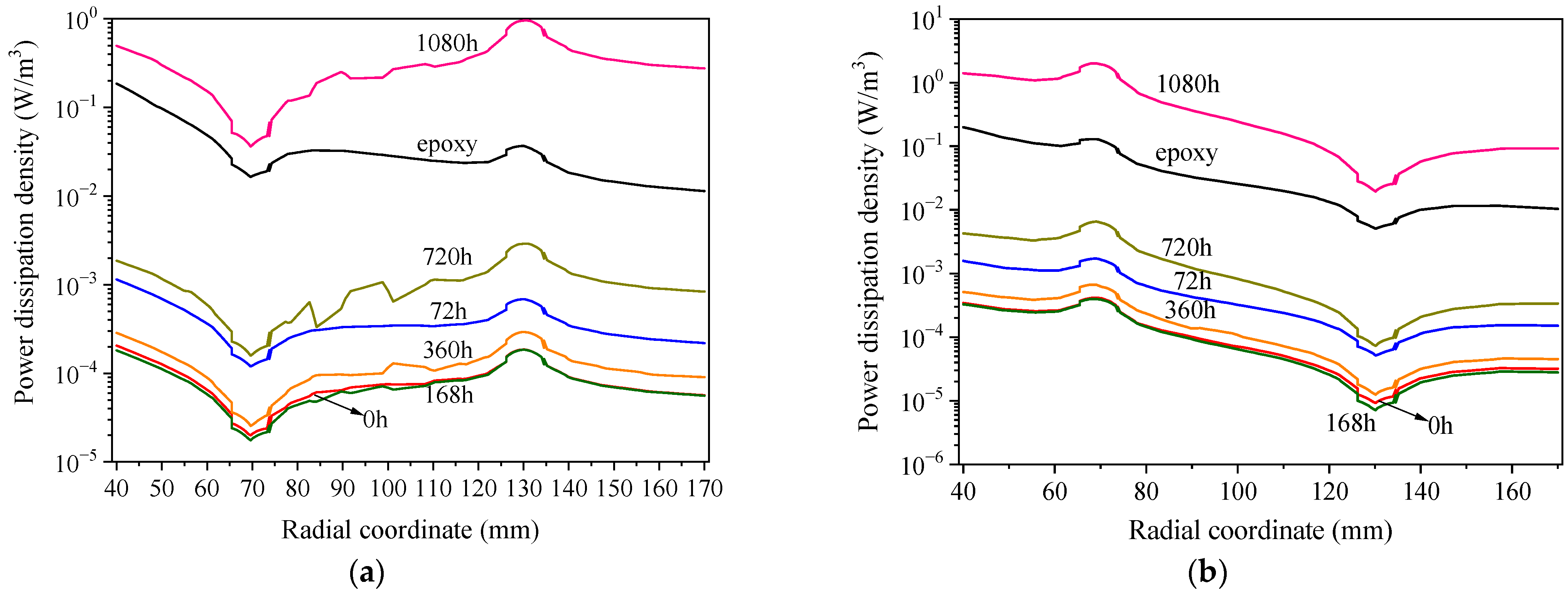 Energies 15 08361 g009