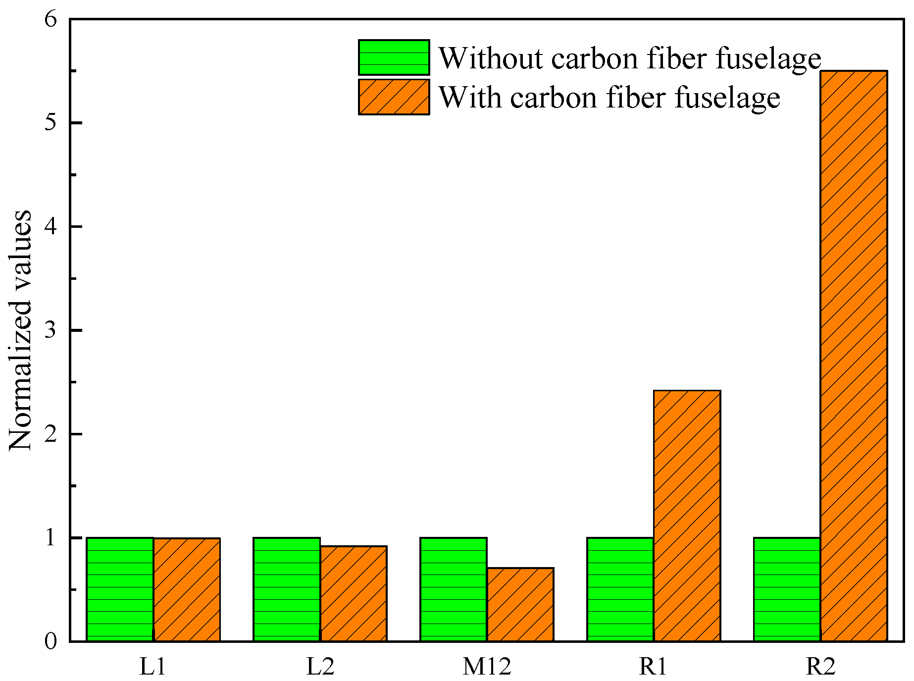 Energies 15 08363 g005