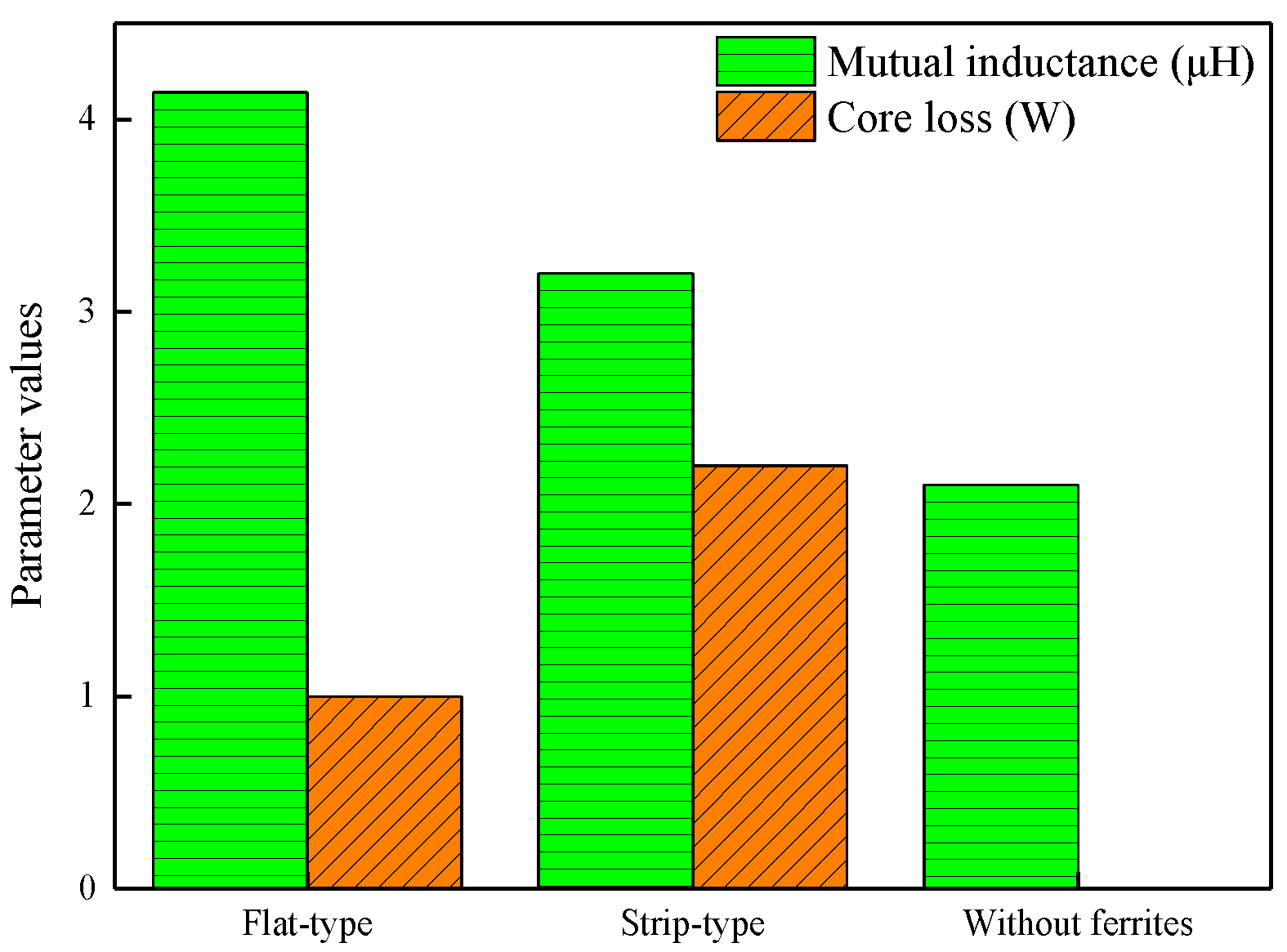 Energies 15 08363 g008