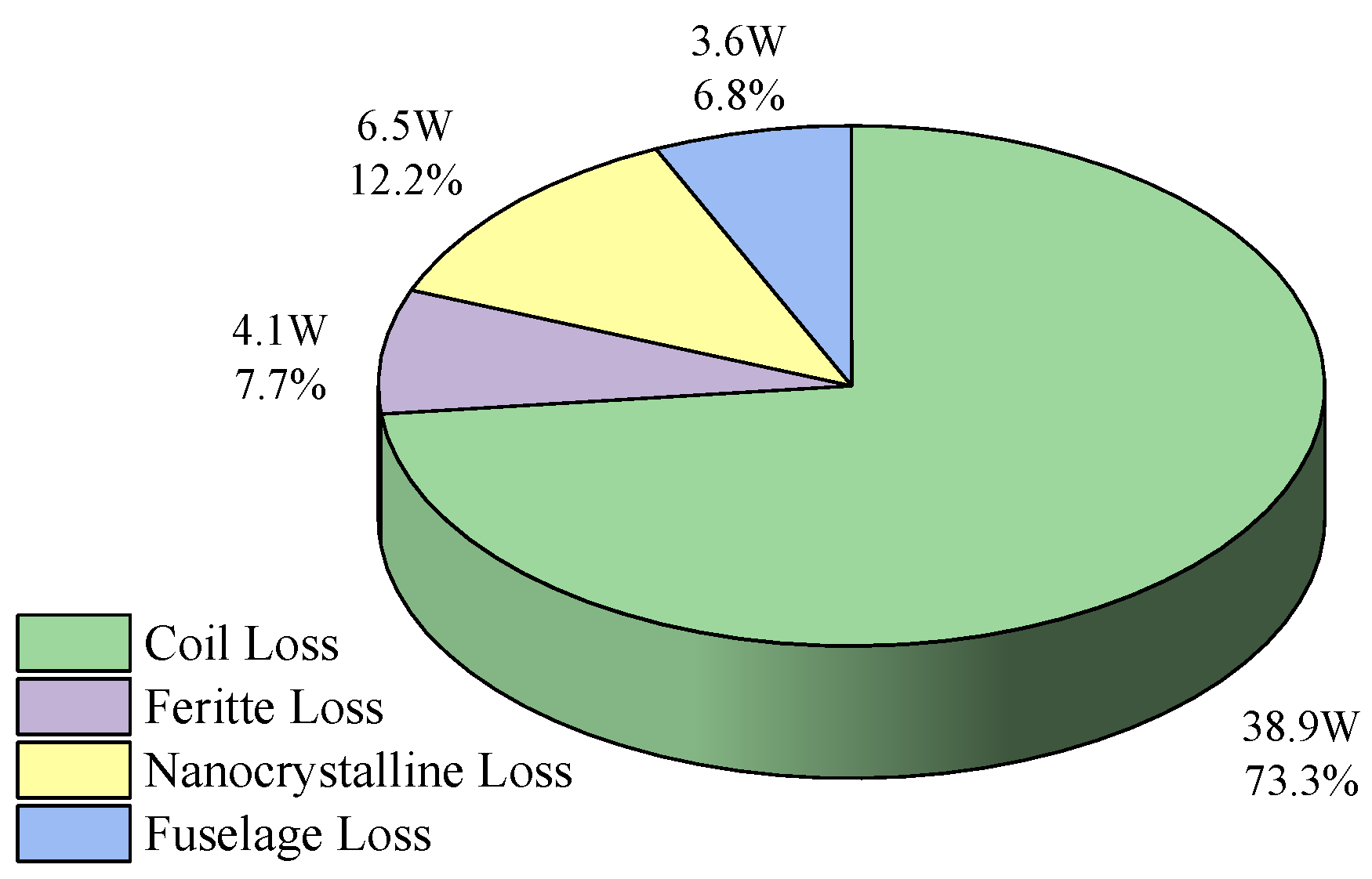 Energies 15 08363 g023