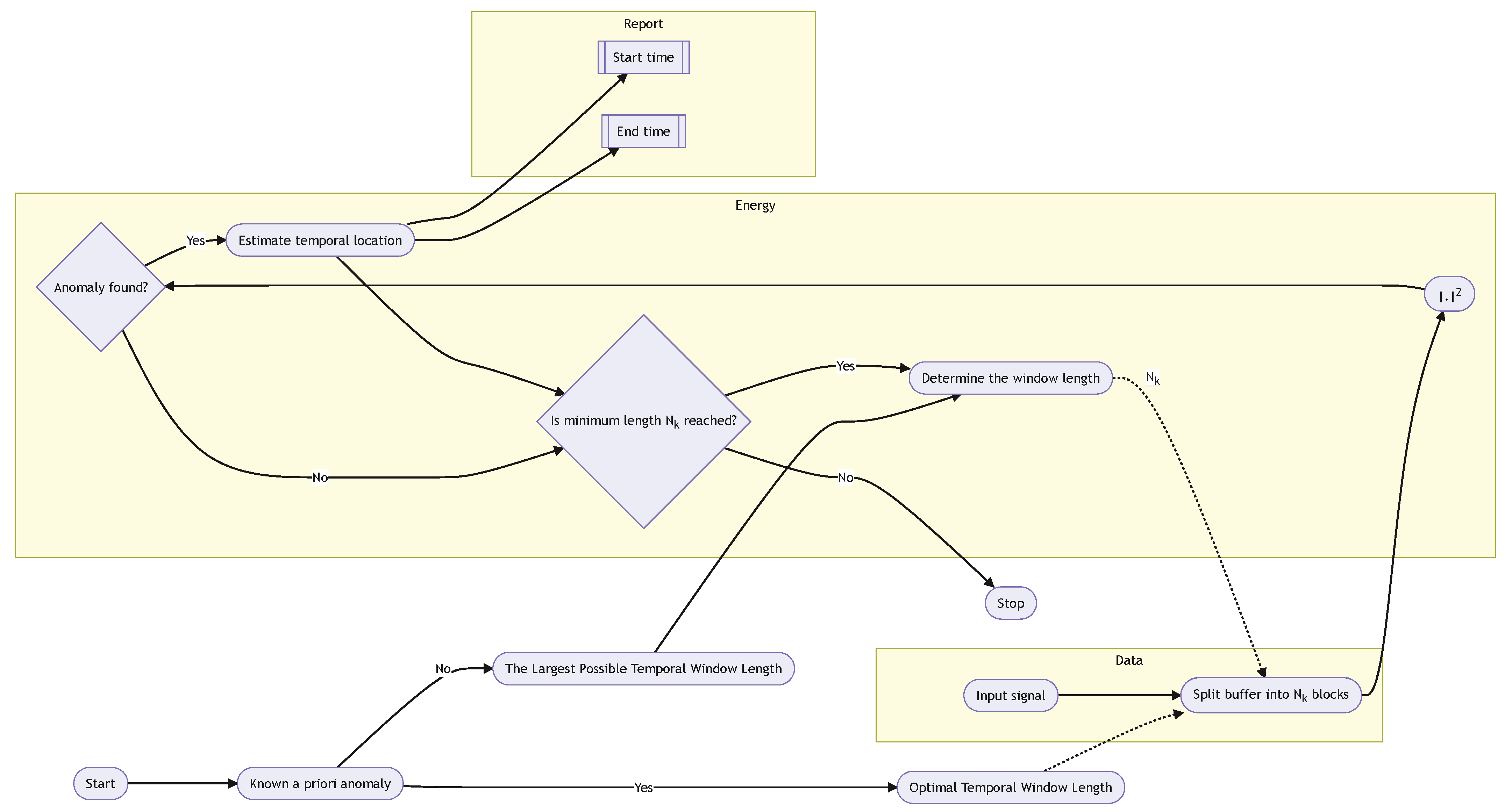 Energies 15 08367 g001