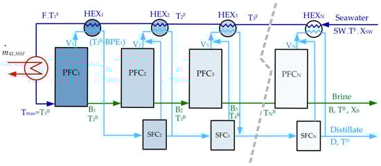 Energies 15 08374 g0a1