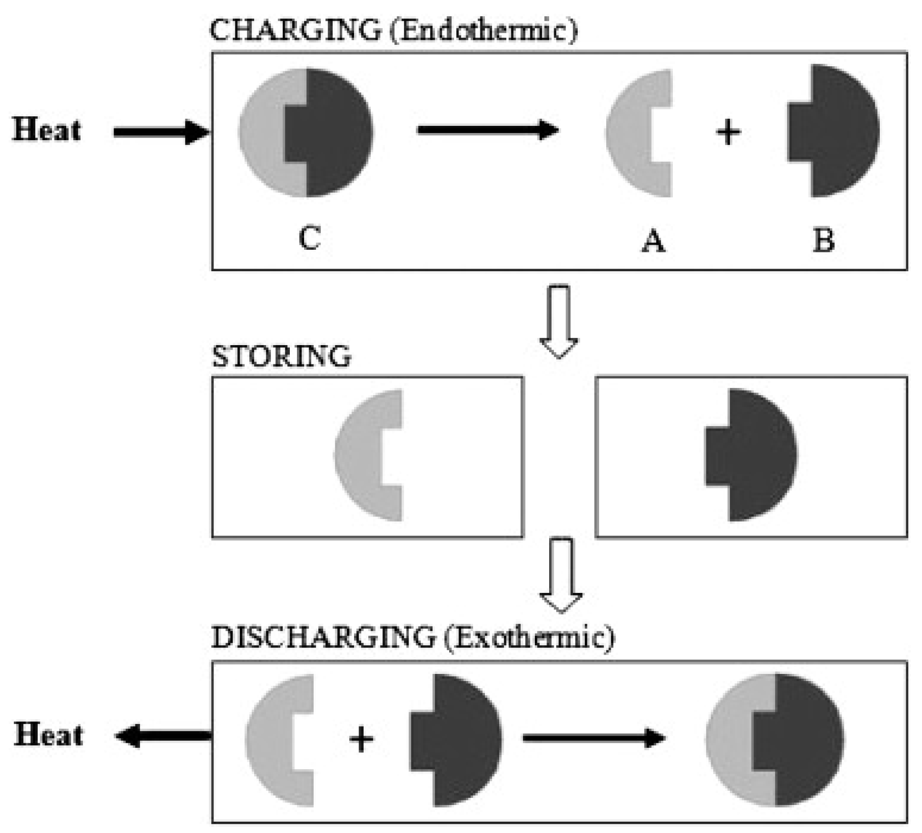 Energies 15 08377 g001 Energies 15 08377 g001