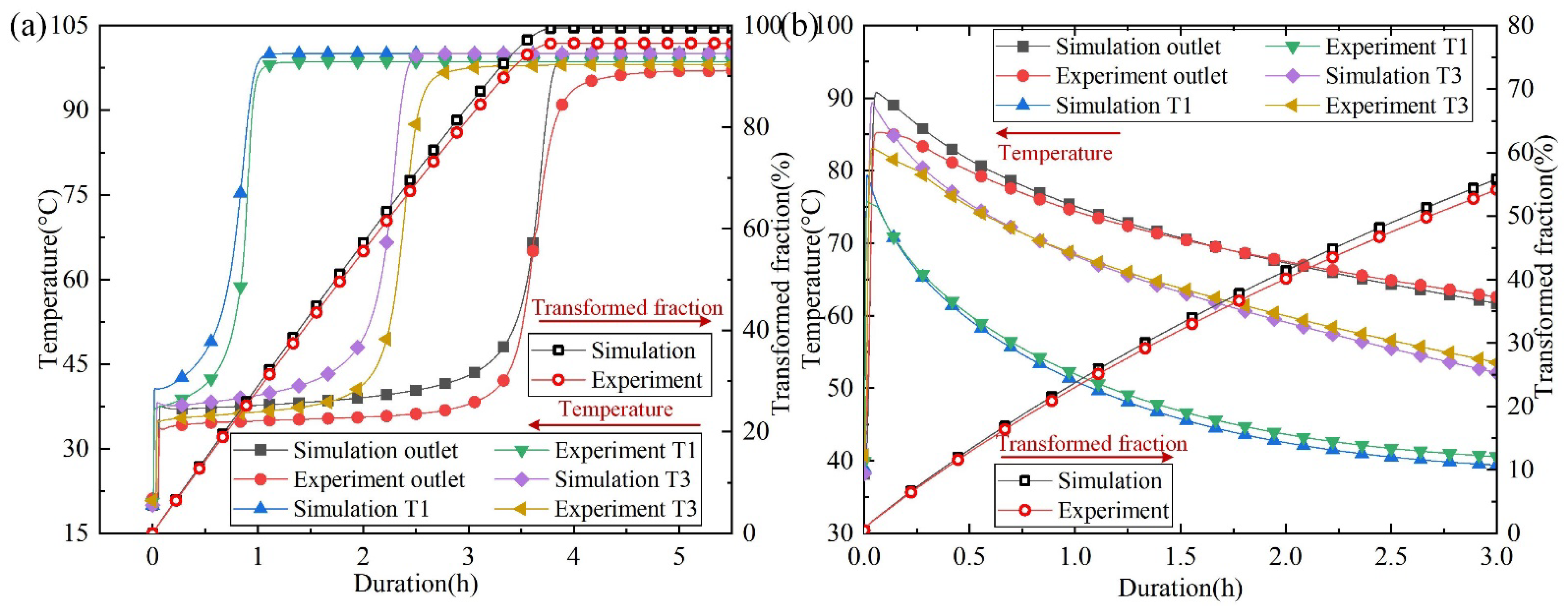 Energies 15 08377 g005 Energies 15 08377 g005