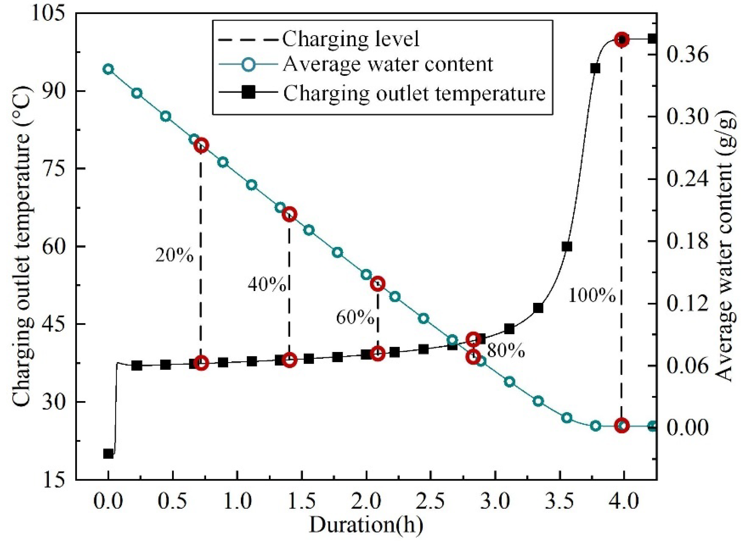Energies 15 08377 g006 Energies 15 08377 g006