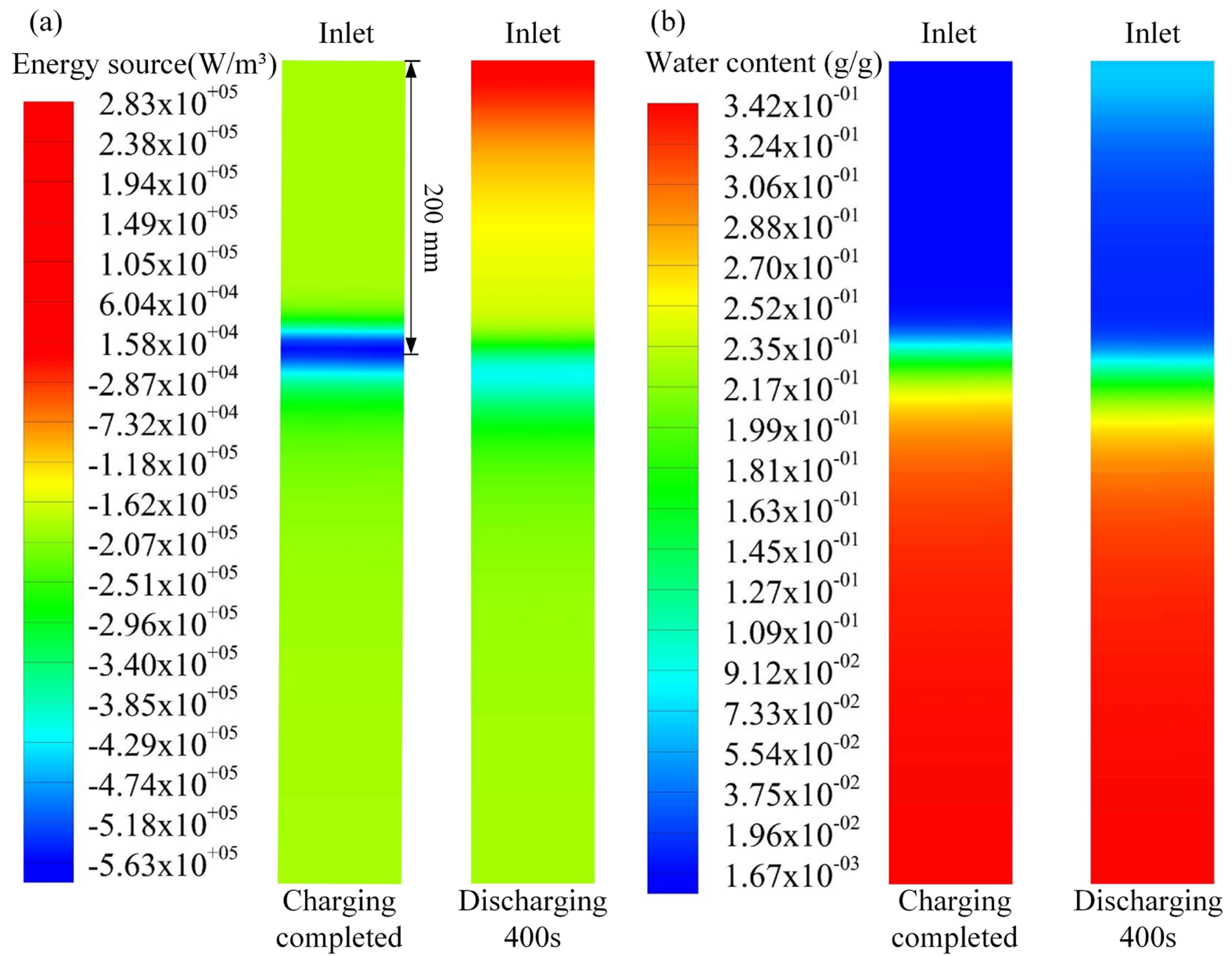 Energies 15 08377 g008 Energies 15 08377 g008