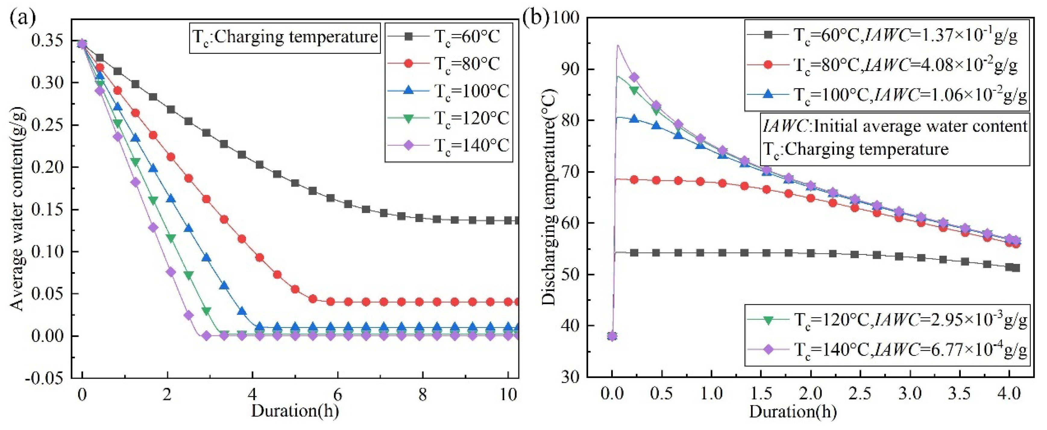 Energies 15 08377 g011 Energies 15 08377 g011