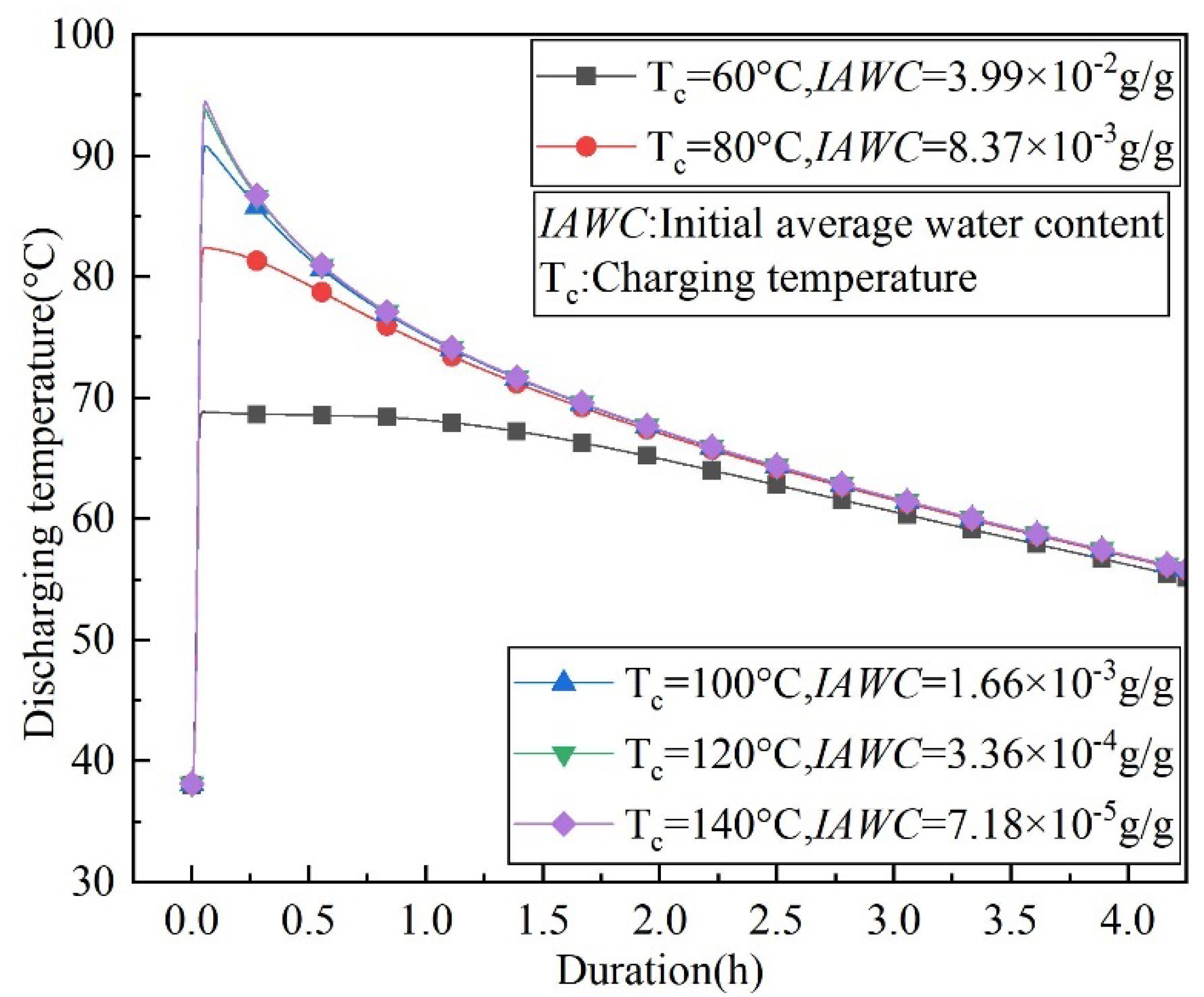 Energies 15 08377 g012 Energies 15 08377 g012
