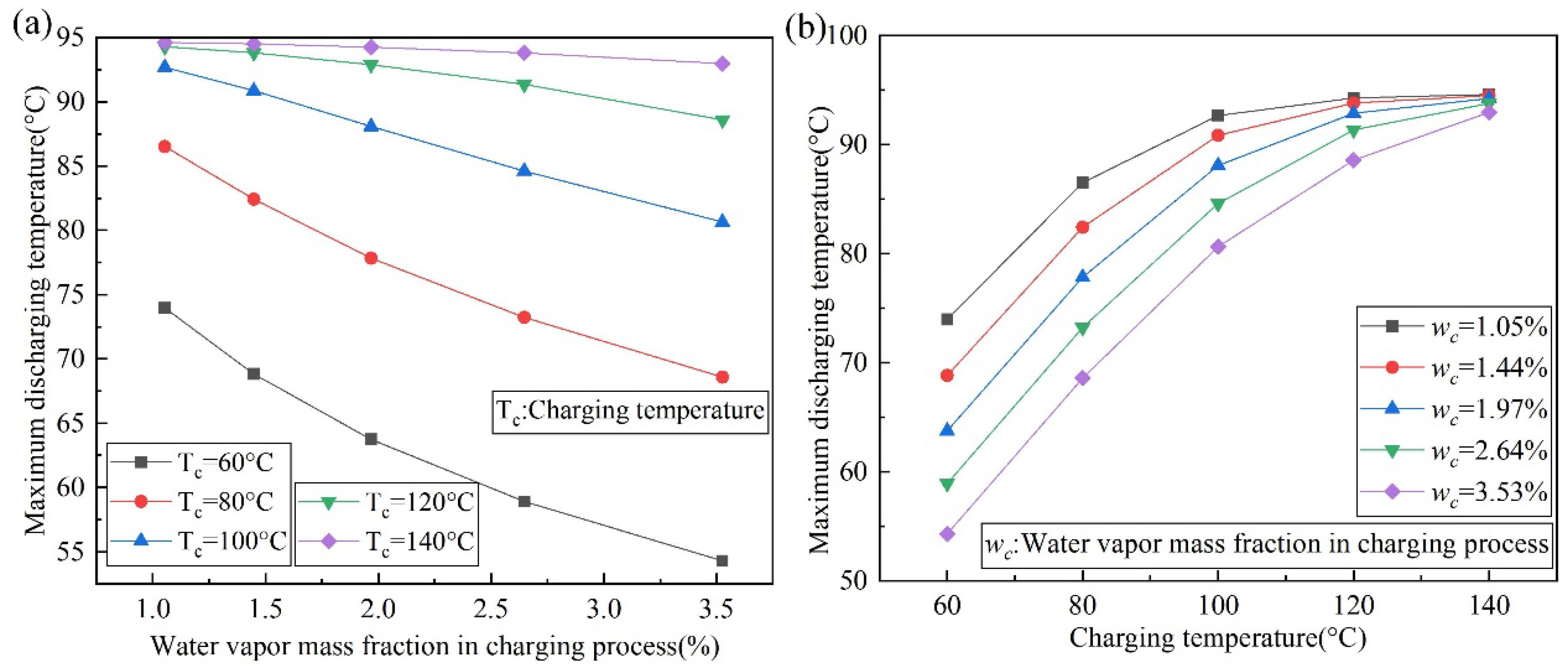 Energies 15 08377 g013 Energies 15 08377 g013