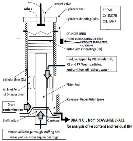 Energies 15 08378 g001