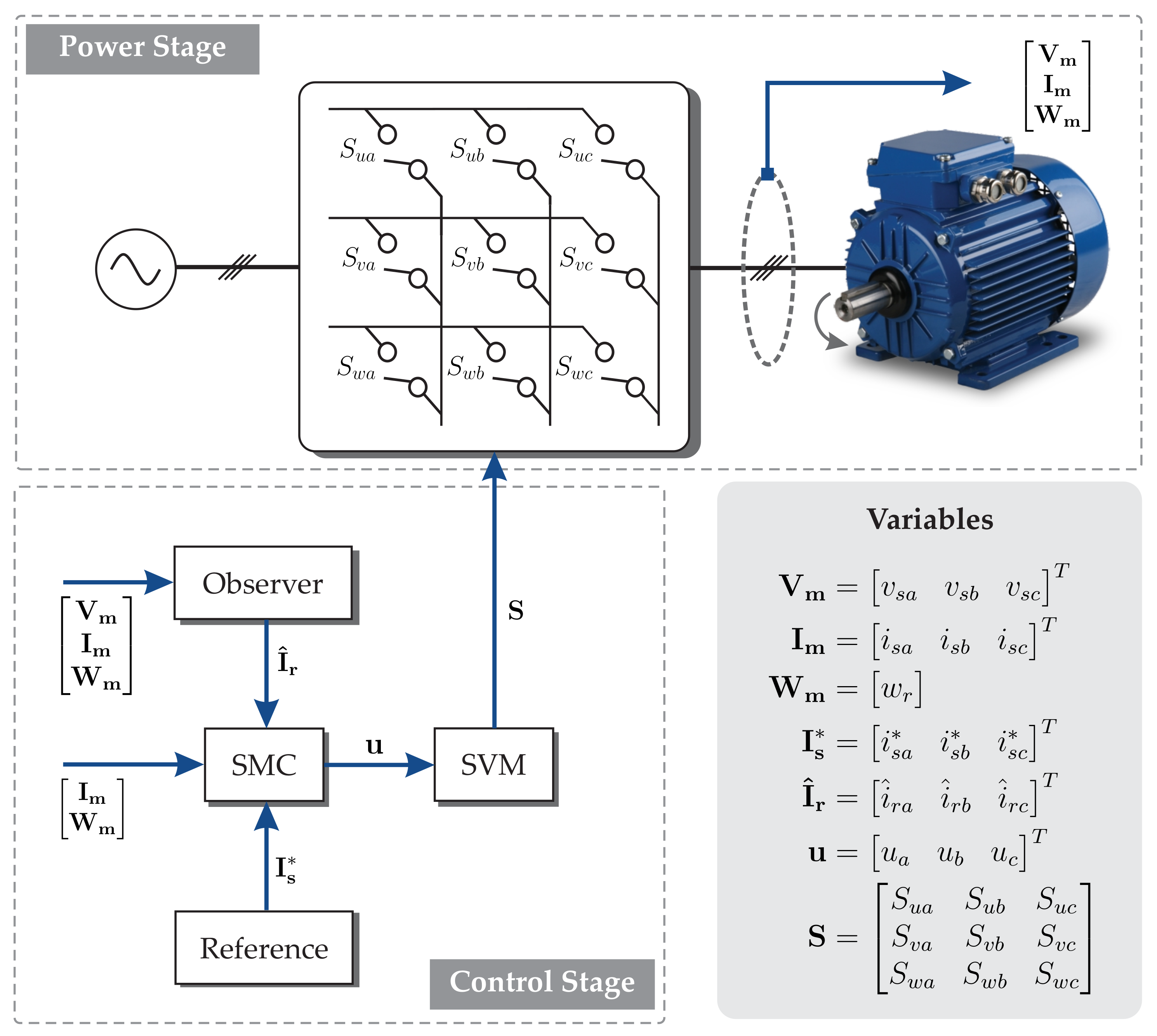 Energies 15 08379 g003 Energies 15 08379 g003