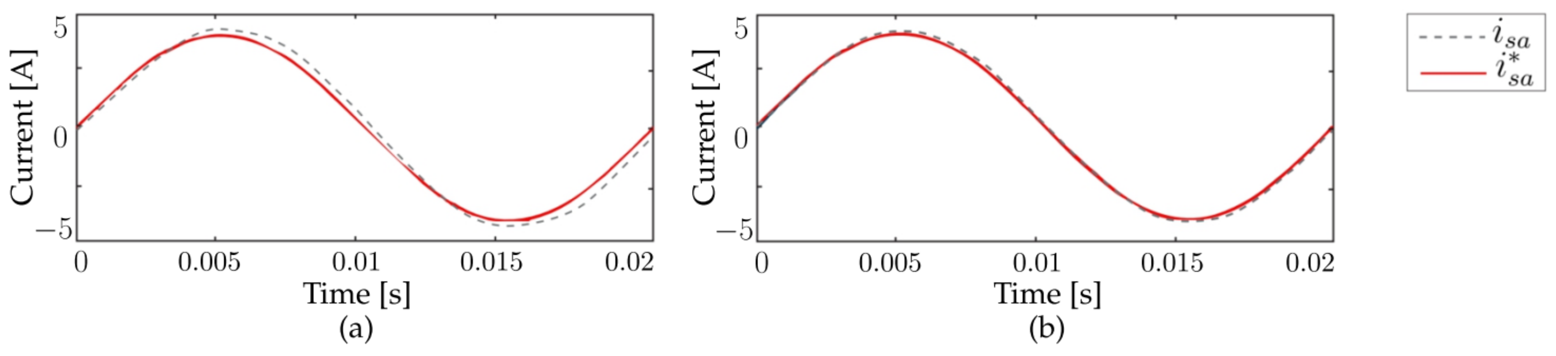 Energies 15 08379 g004 Energies 15 08379 g004