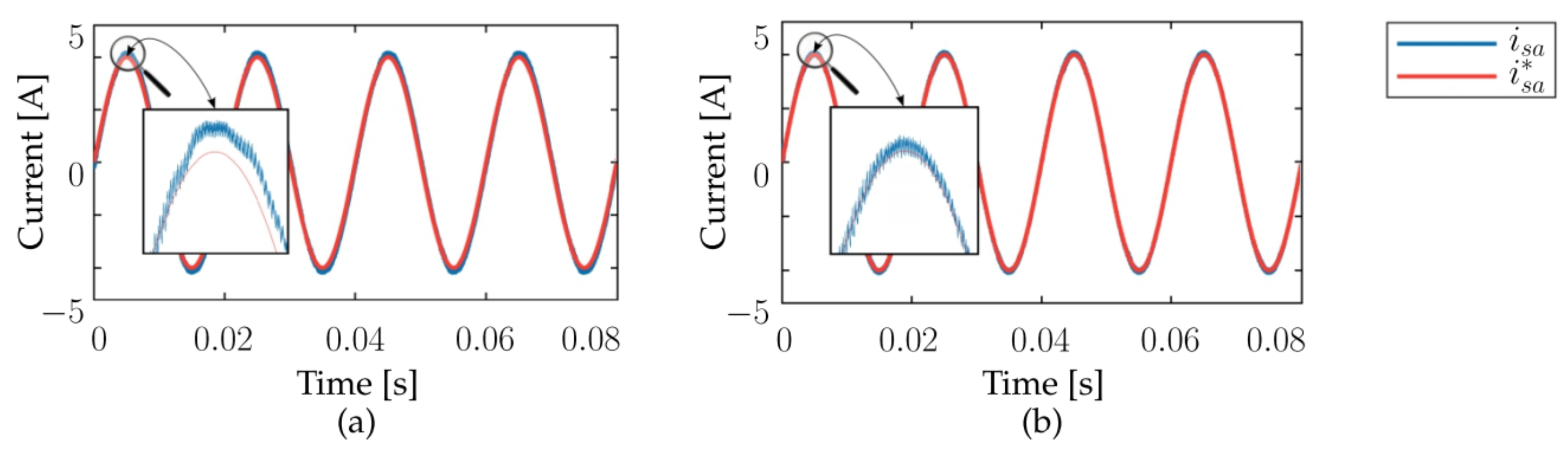 Energies 15 08379 g006 Energies 15 08379 g006