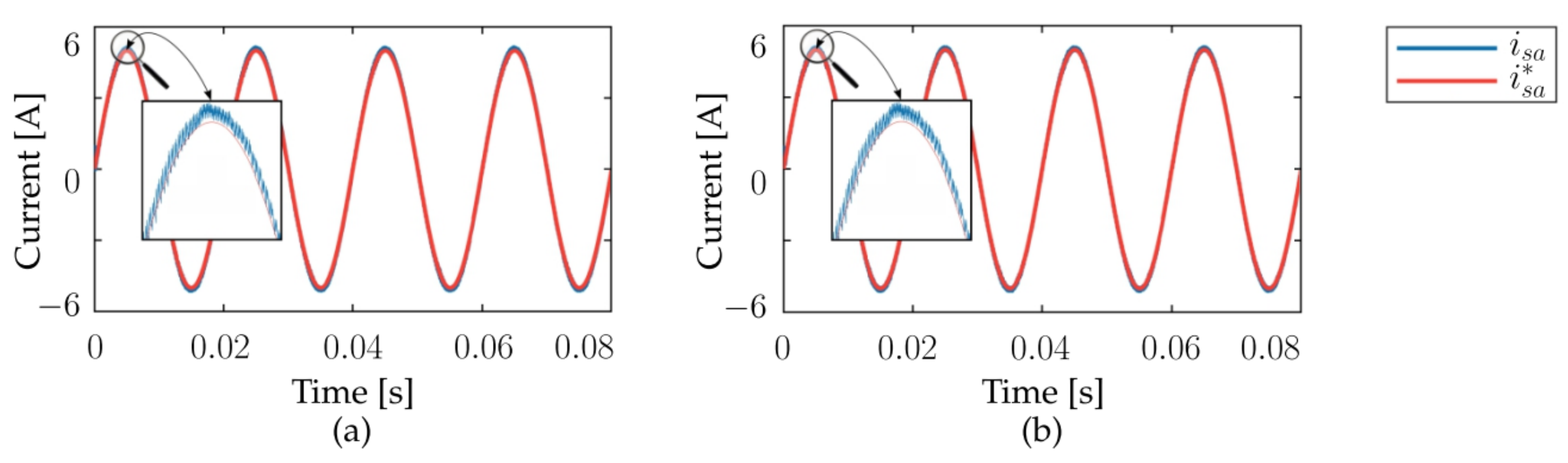 Energies 15 08379 g007 Energies 15 08379 g007