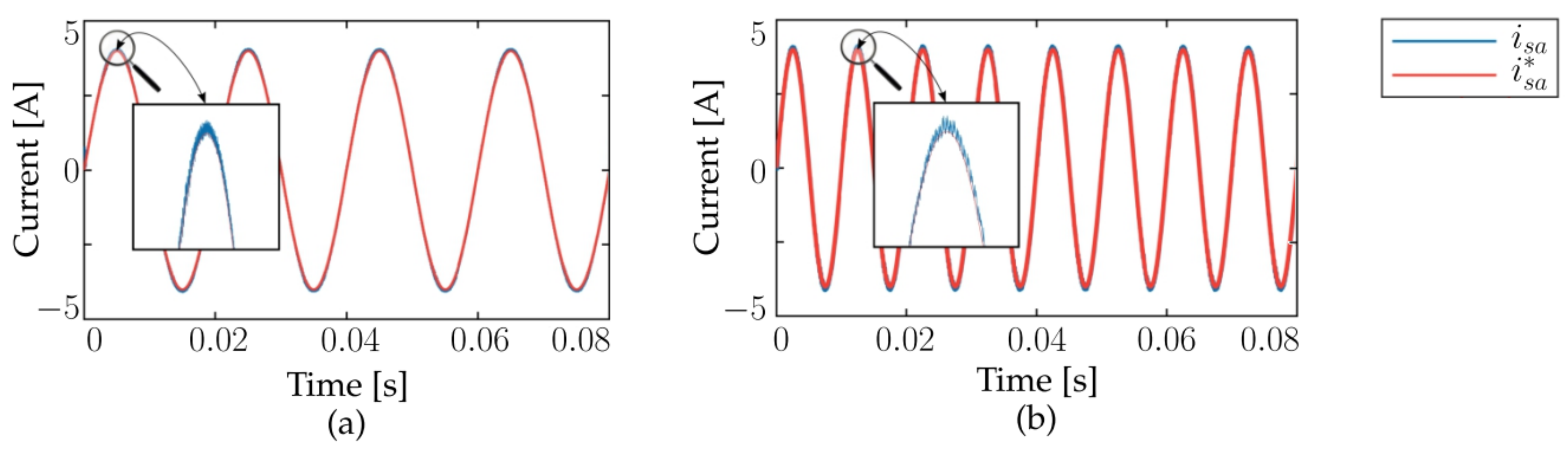 Energies 15 08379 g008 Energies 15 08379 g008