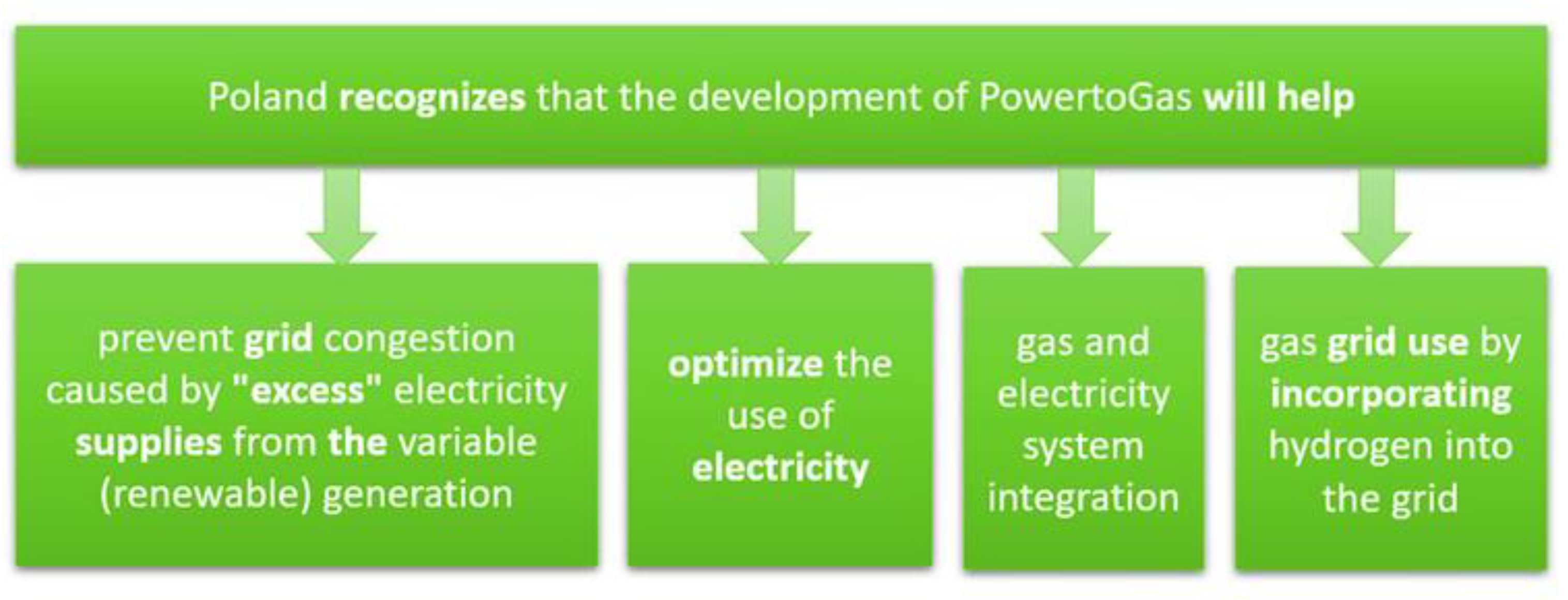 Energies 15 08383 g001