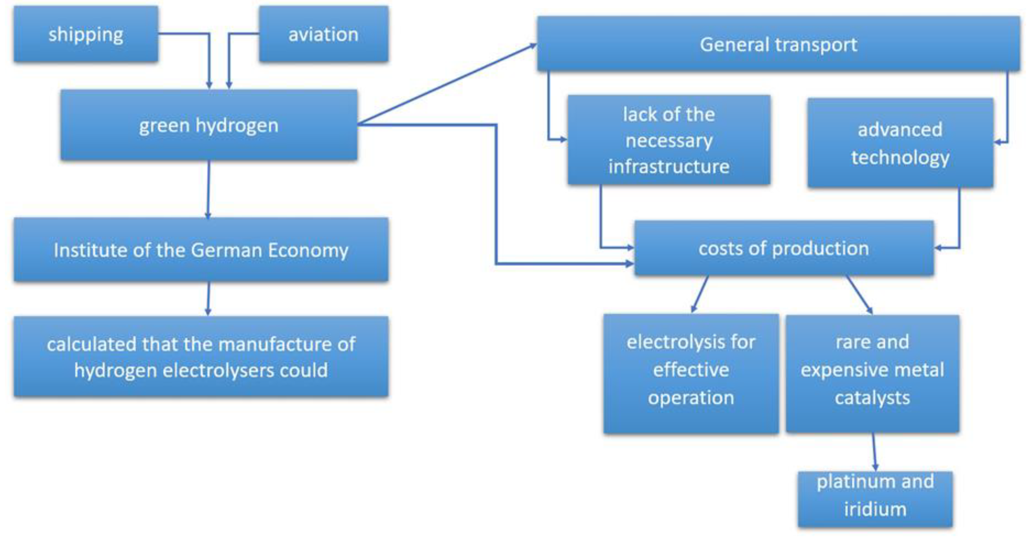 Energies 15 08383 g002