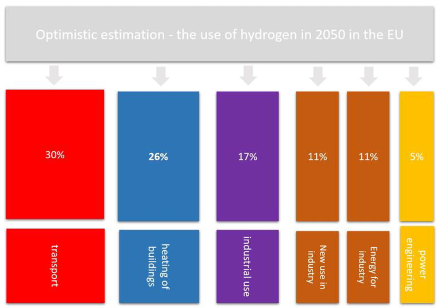 Energies 15 08383 g003