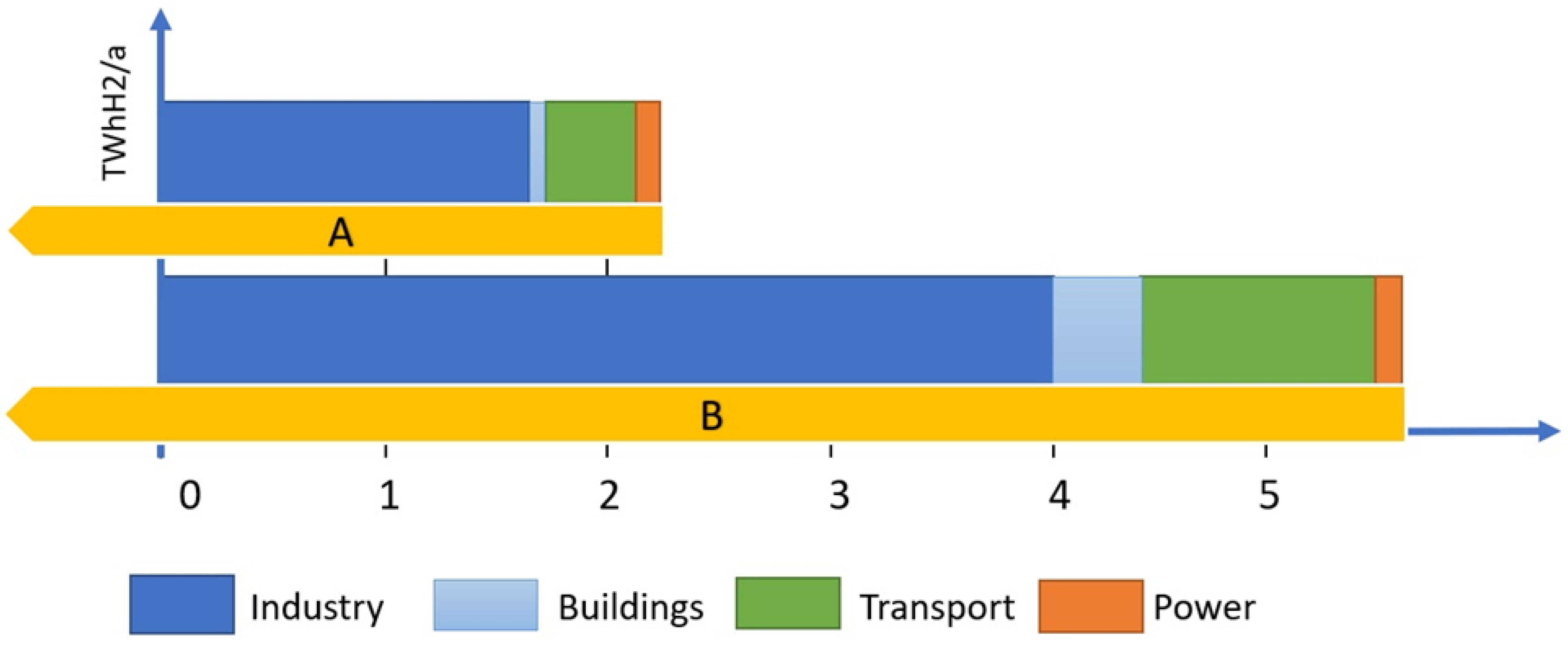Energies 15 08383 g004