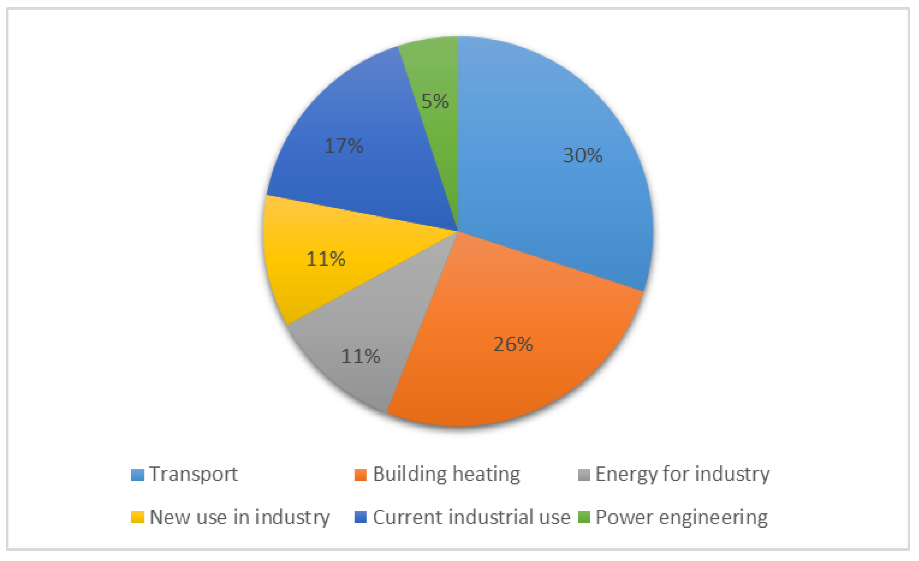 Energies 15 08383 g006