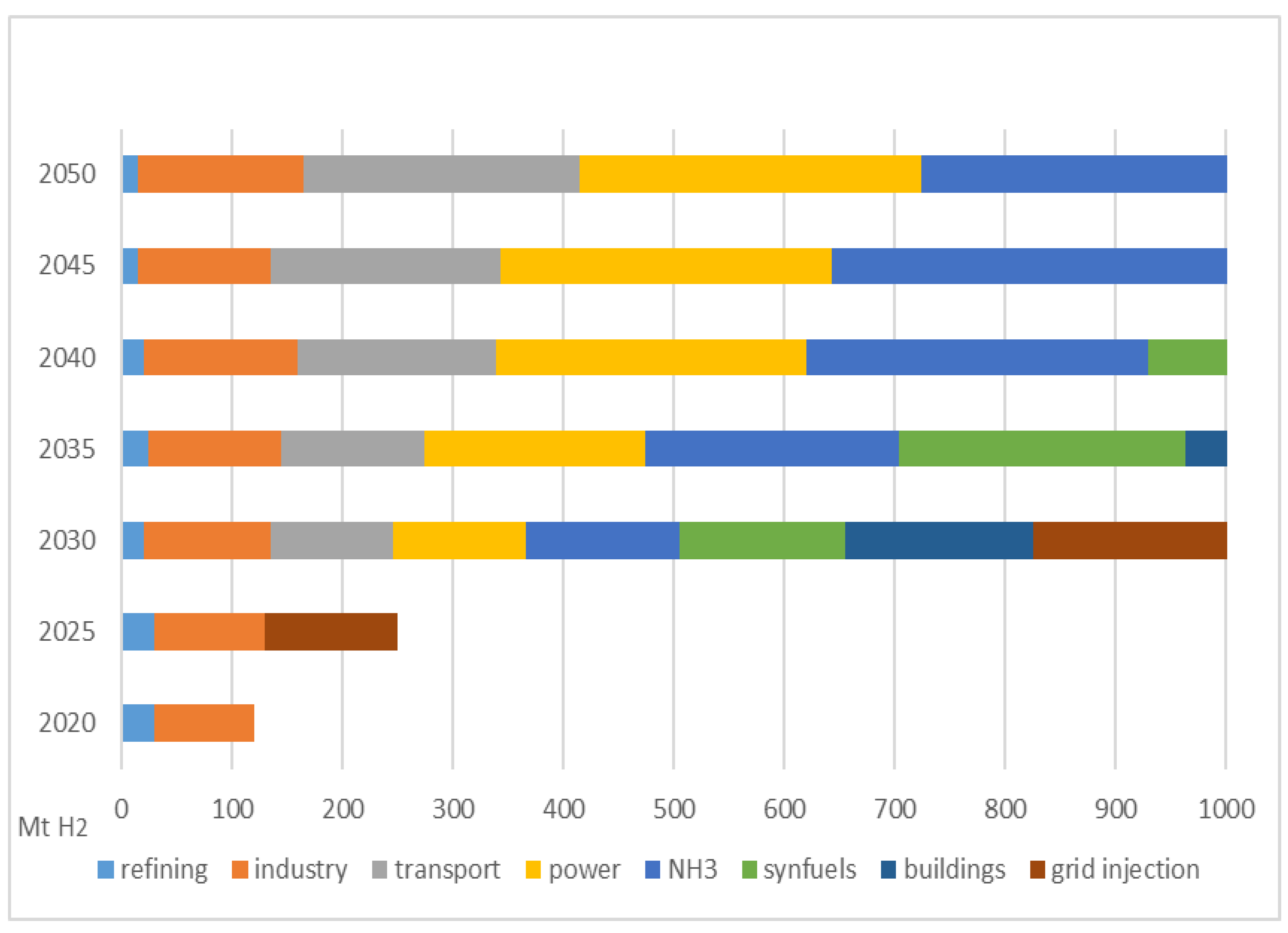 Energies 15 08383 g008
