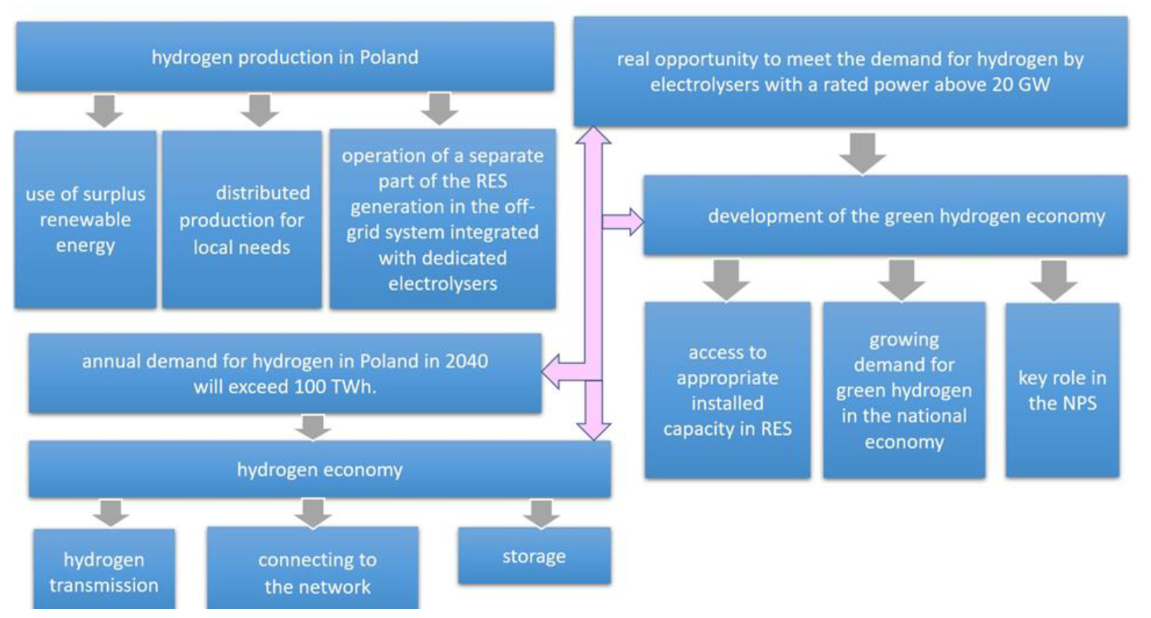 Energies 15 08383 g009