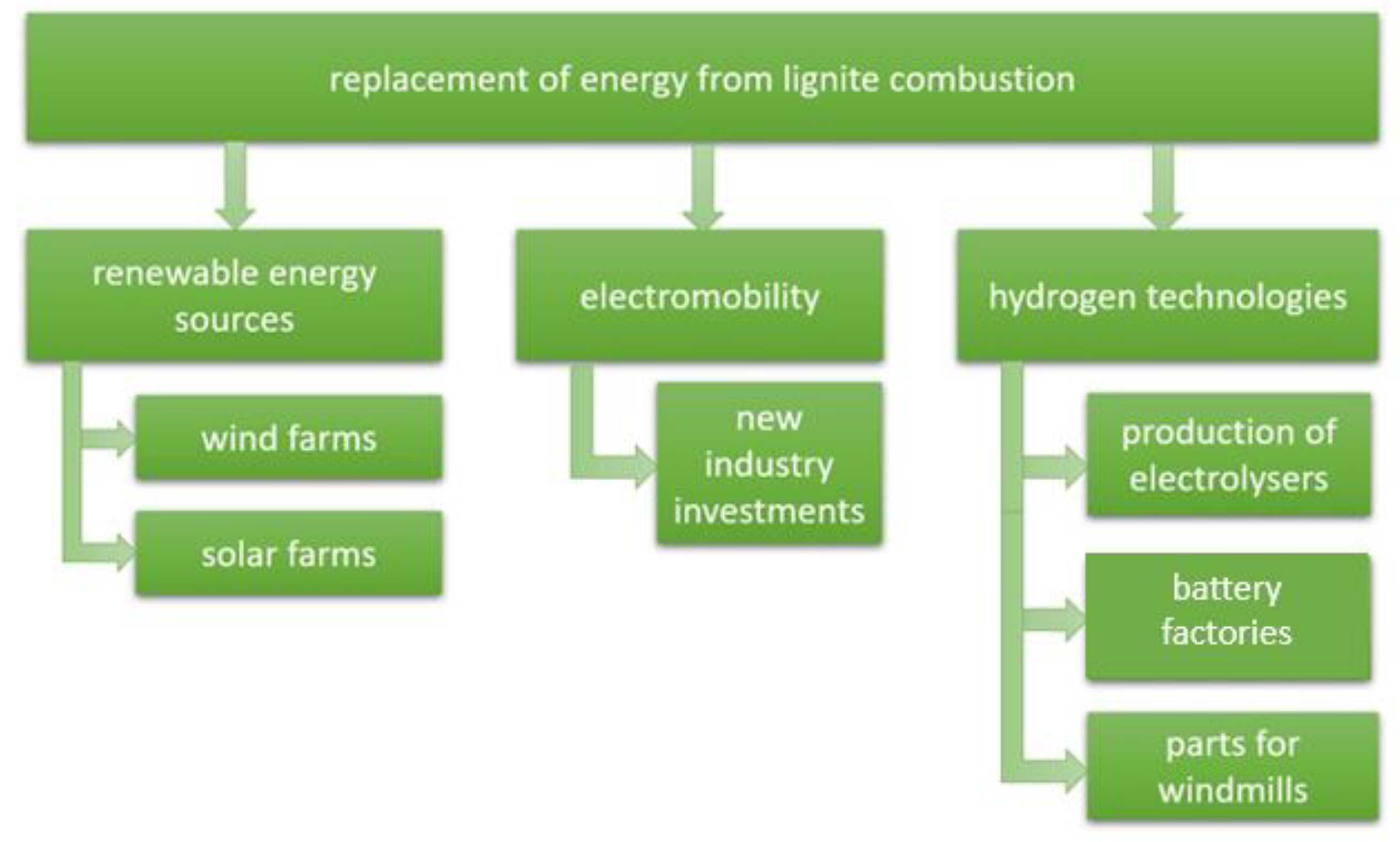 Energies 15 08383 g010