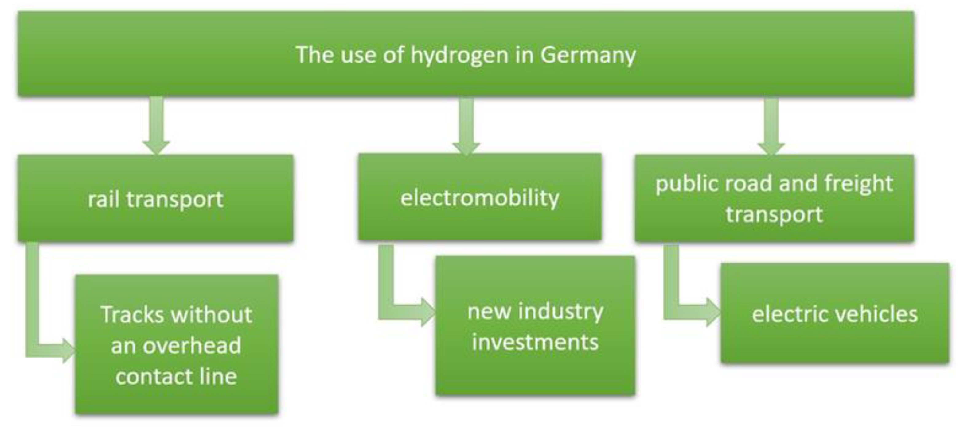 Energies 15 08383 g012