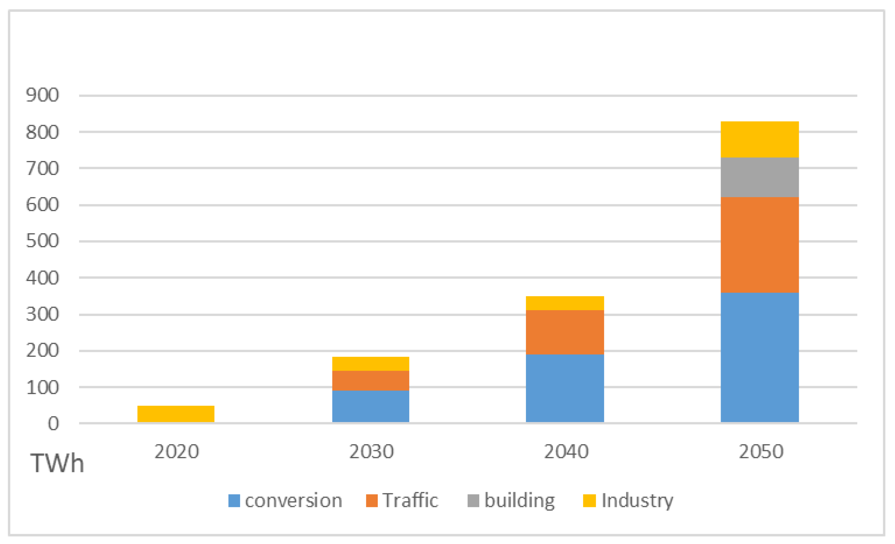 Energies 15 08383 g014