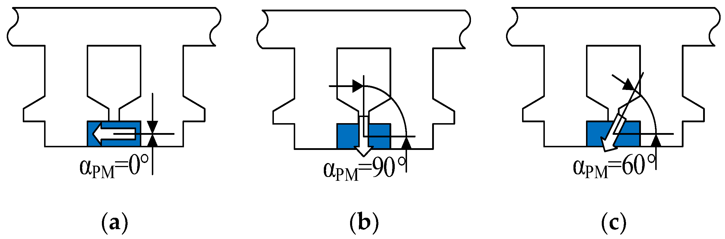 Energies 15 08384 g003