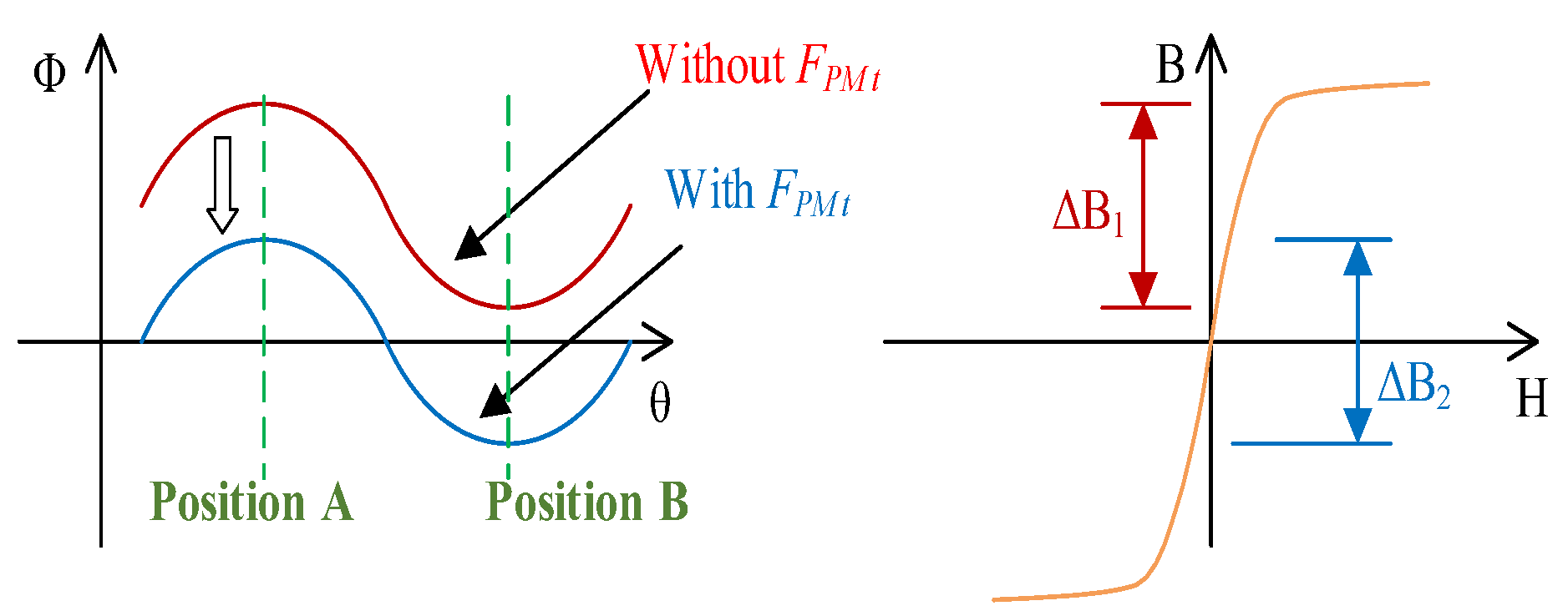 Energies 15 08384 g005