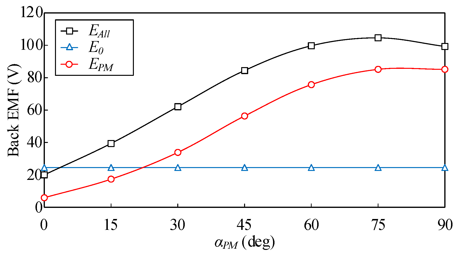 Energies 15 08384 g017