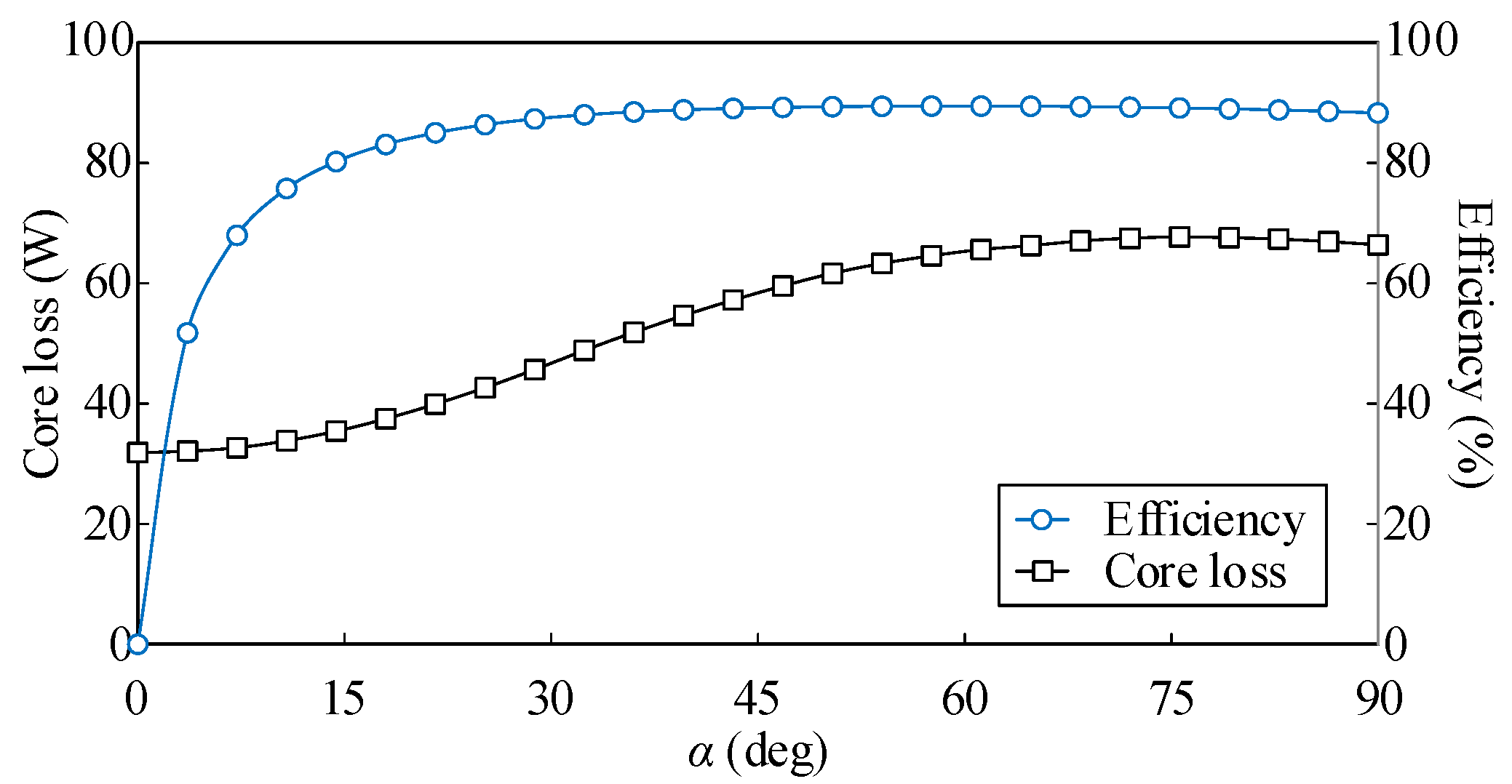 Energies 15 08384 g020