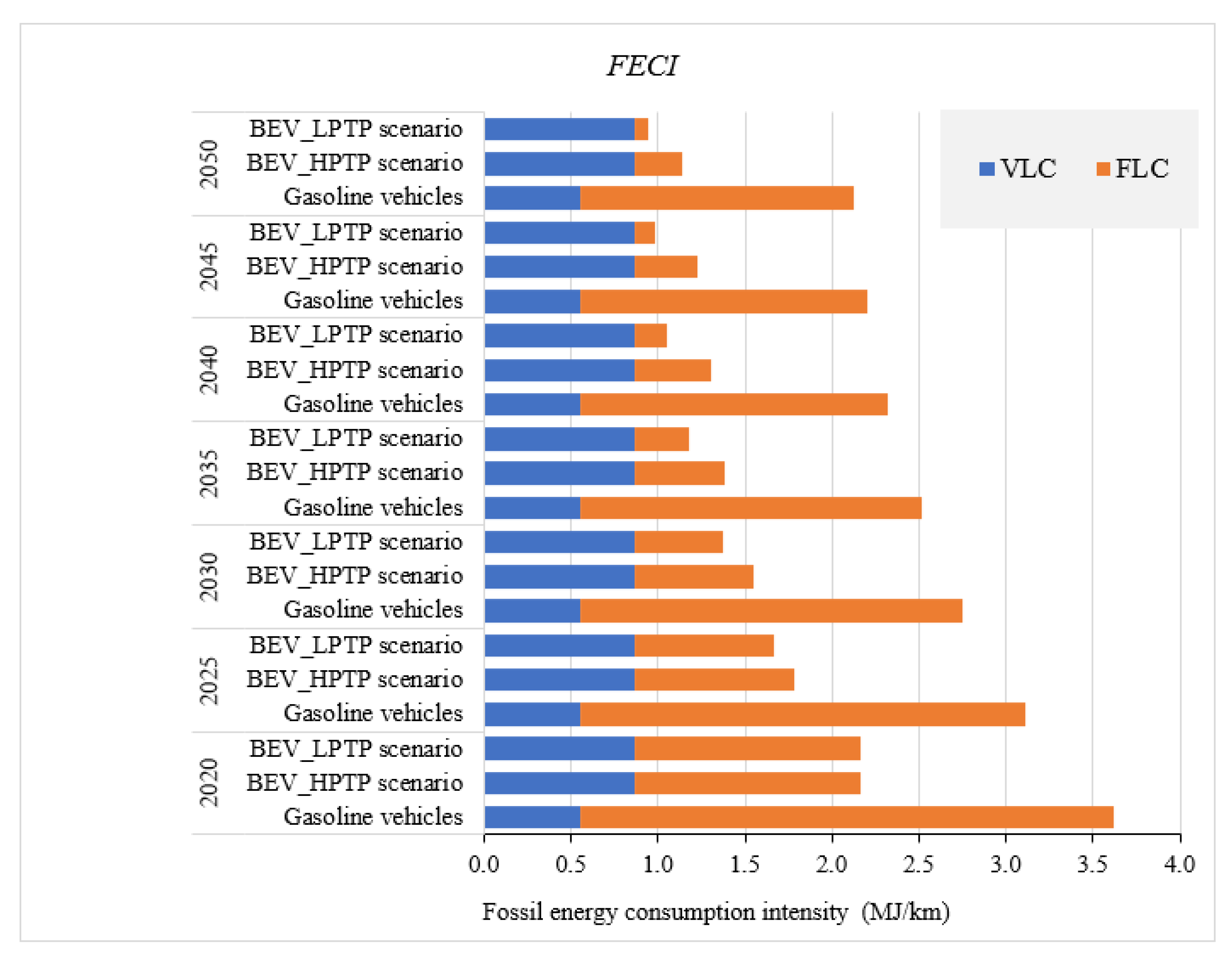 Energies 15 08388 g006