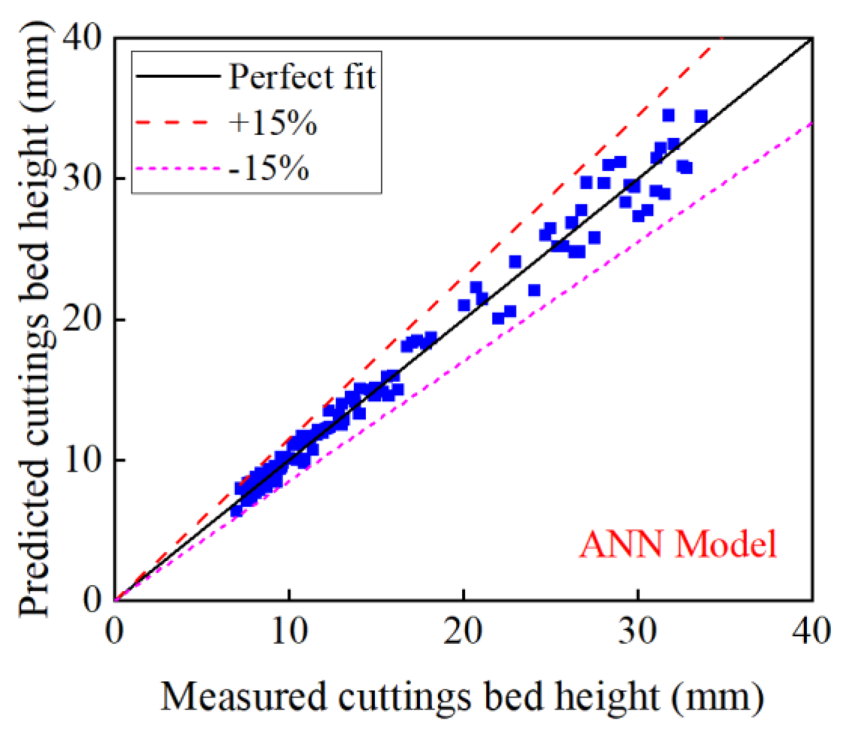 Energies 15 08389 g006