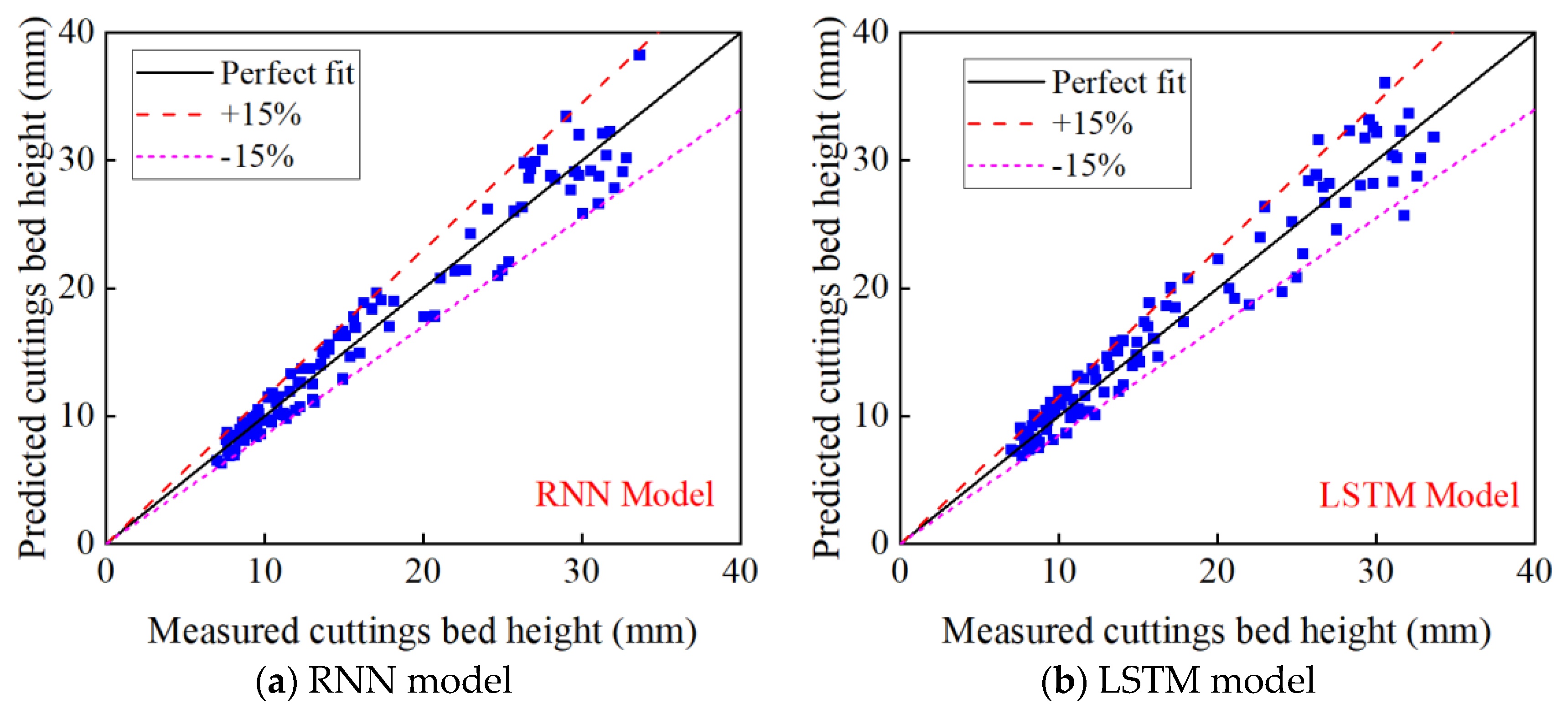 Energies 15 08389 g008