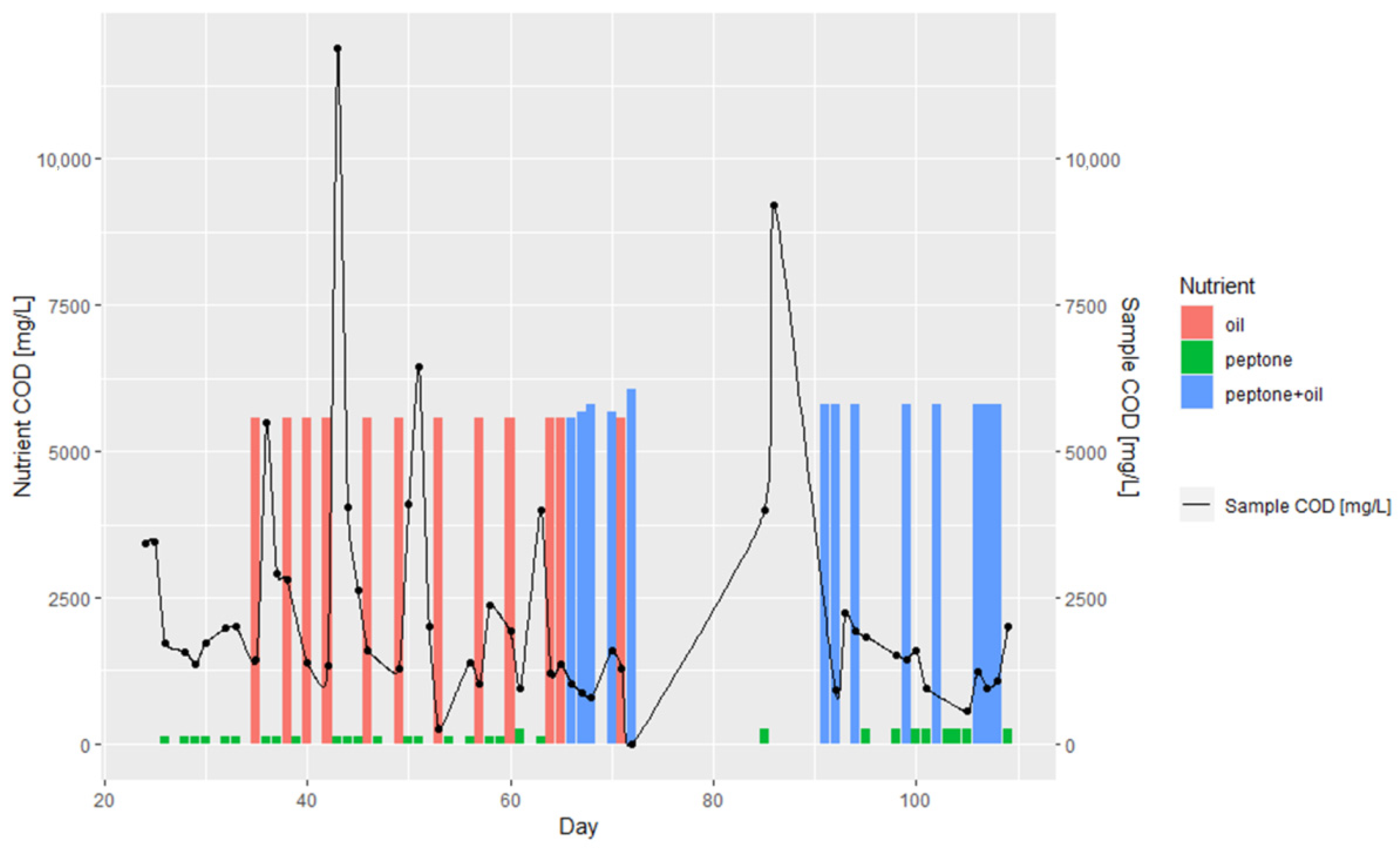 Energies 15 08390 g005 Energies 15 08390 g005