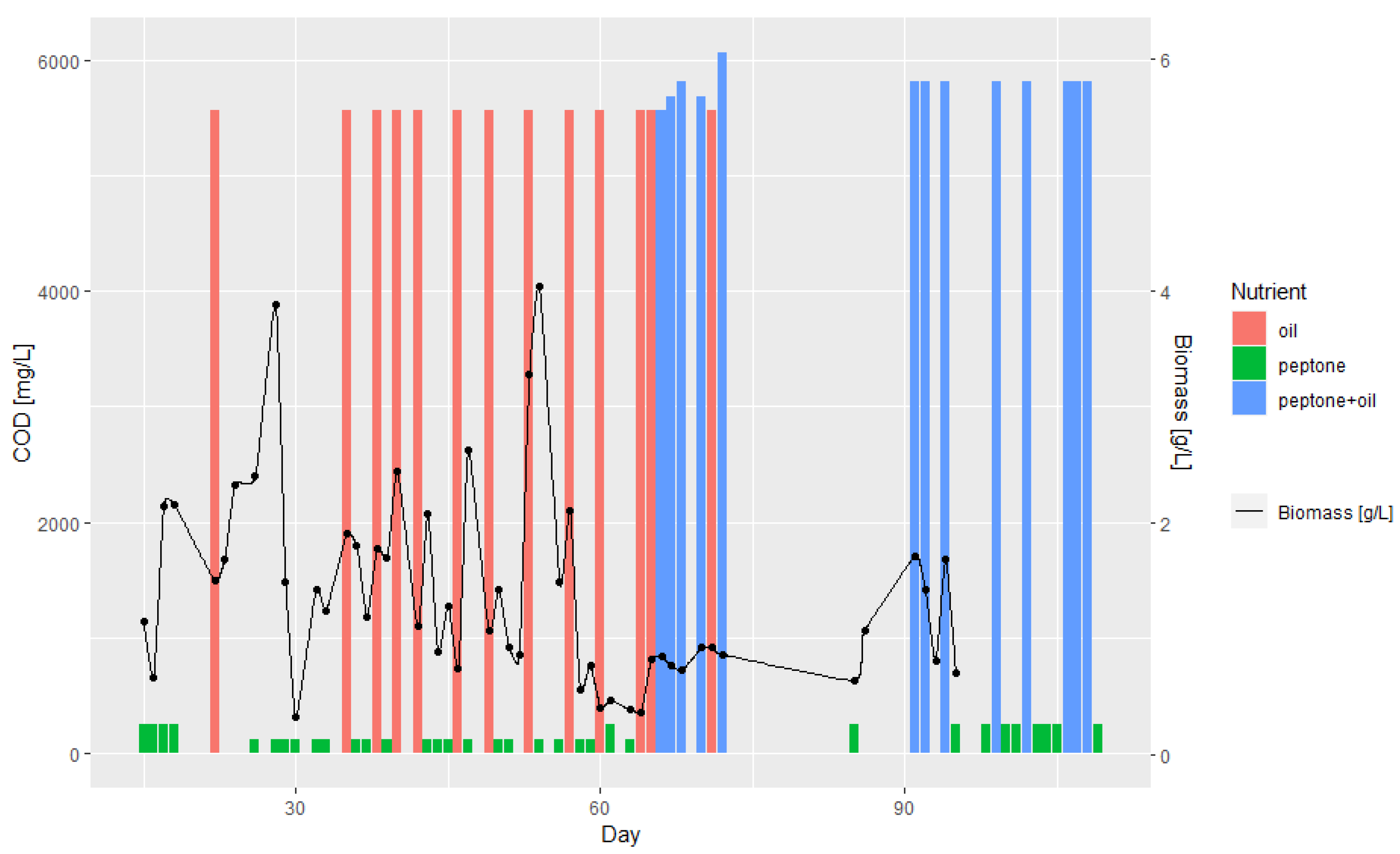 Energies 15 08390 g006 Energies 15 08390 g006