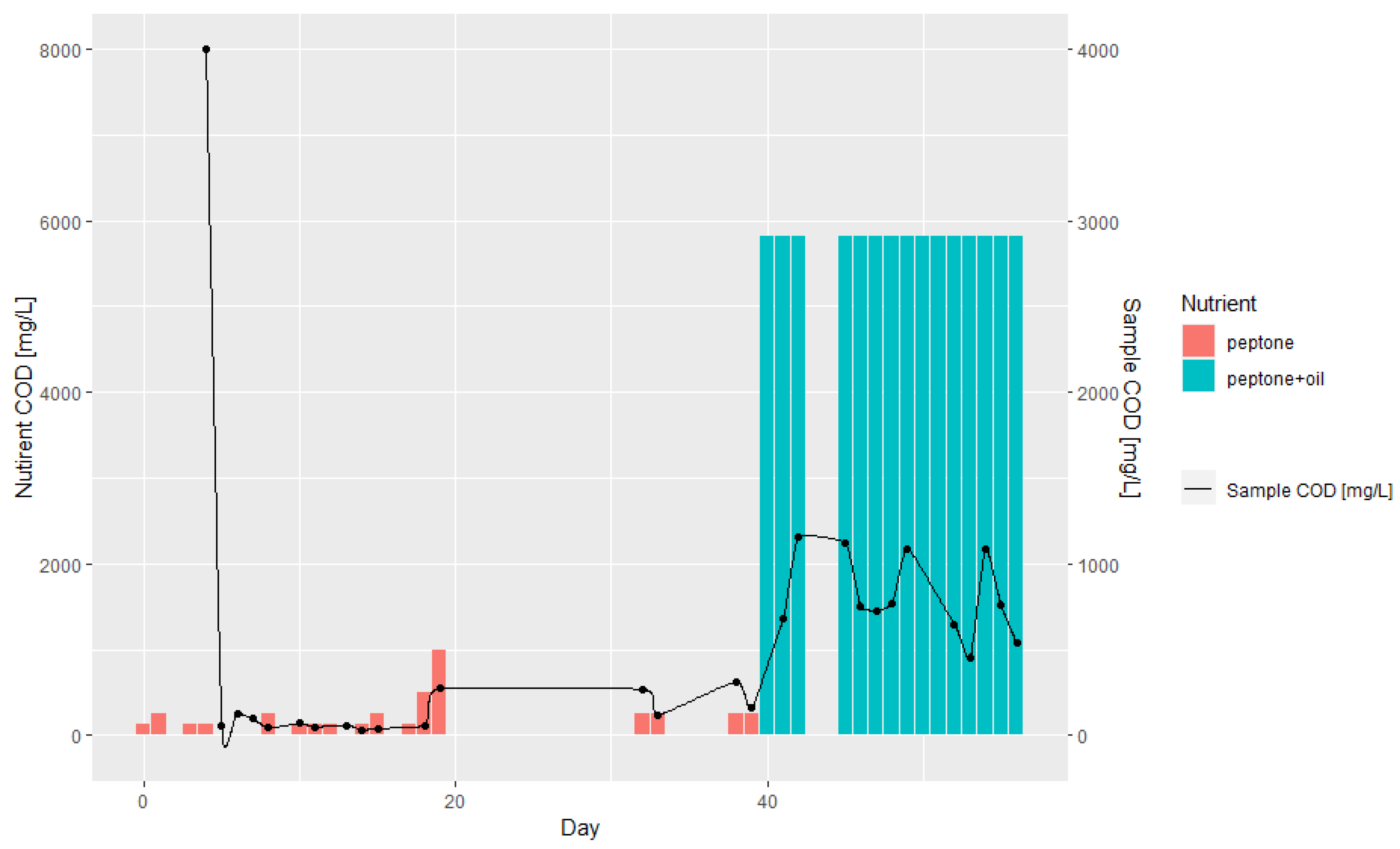 Energies 15 08390 g008 Energies 15 08390 g008