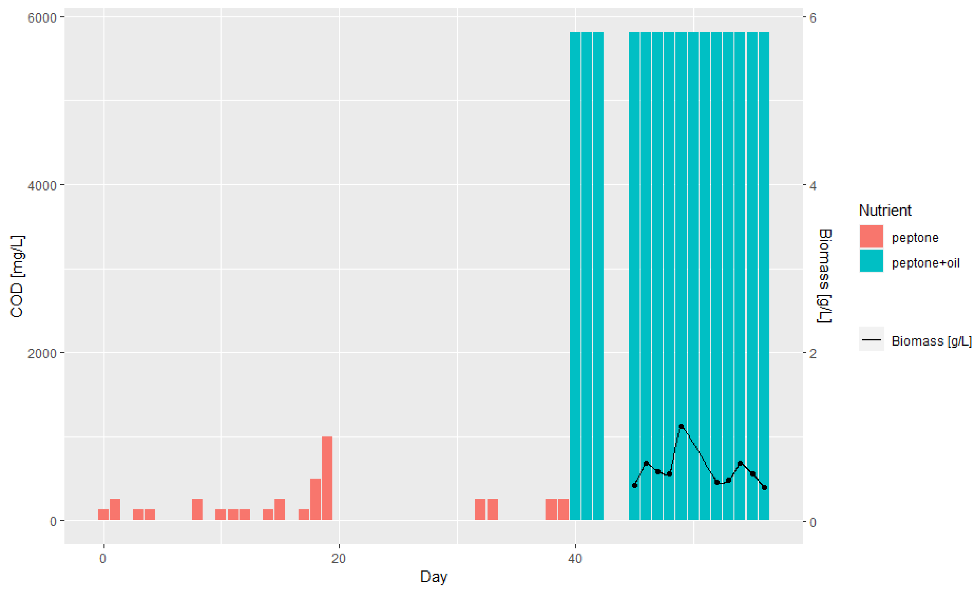 Energies 15 08390 g009 Energies 15 08390 g009