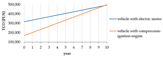 Energies 15 08392 g016