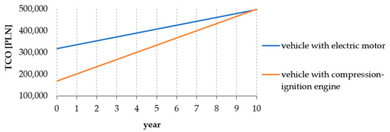 Energies 15 08392 g017