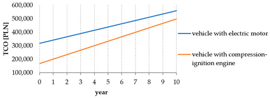 Energies 15 08392 g019