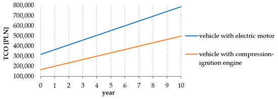 Energies 15 08392 g020