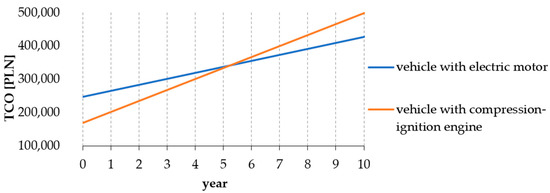 Energies 15 08392 g022