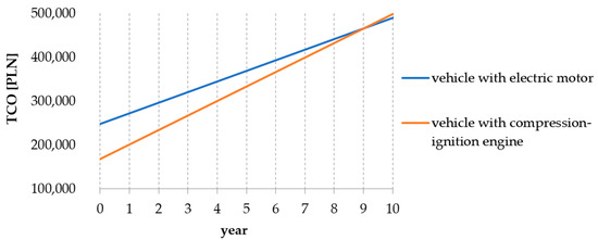 Energies 15 08392 g024