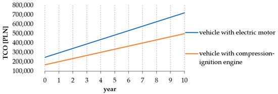 Energies 15 08392 g025